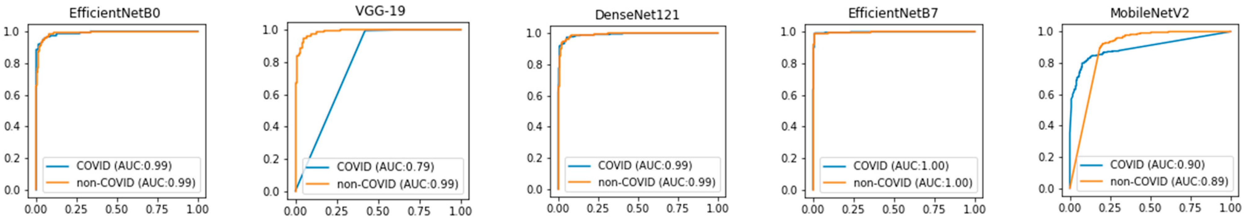 Diagnostics 13 01268 g011