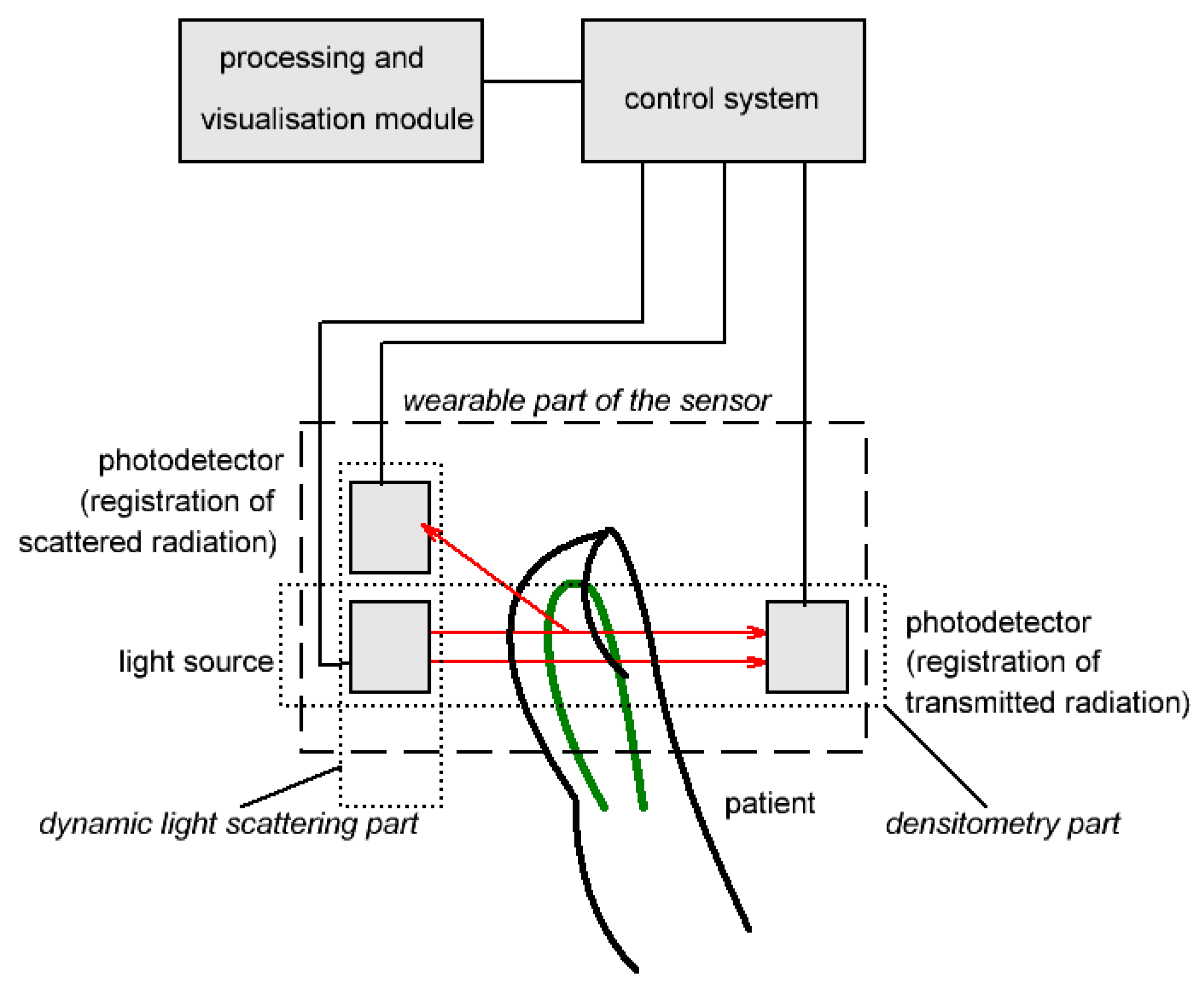 Diagnostics 13 01269 g001