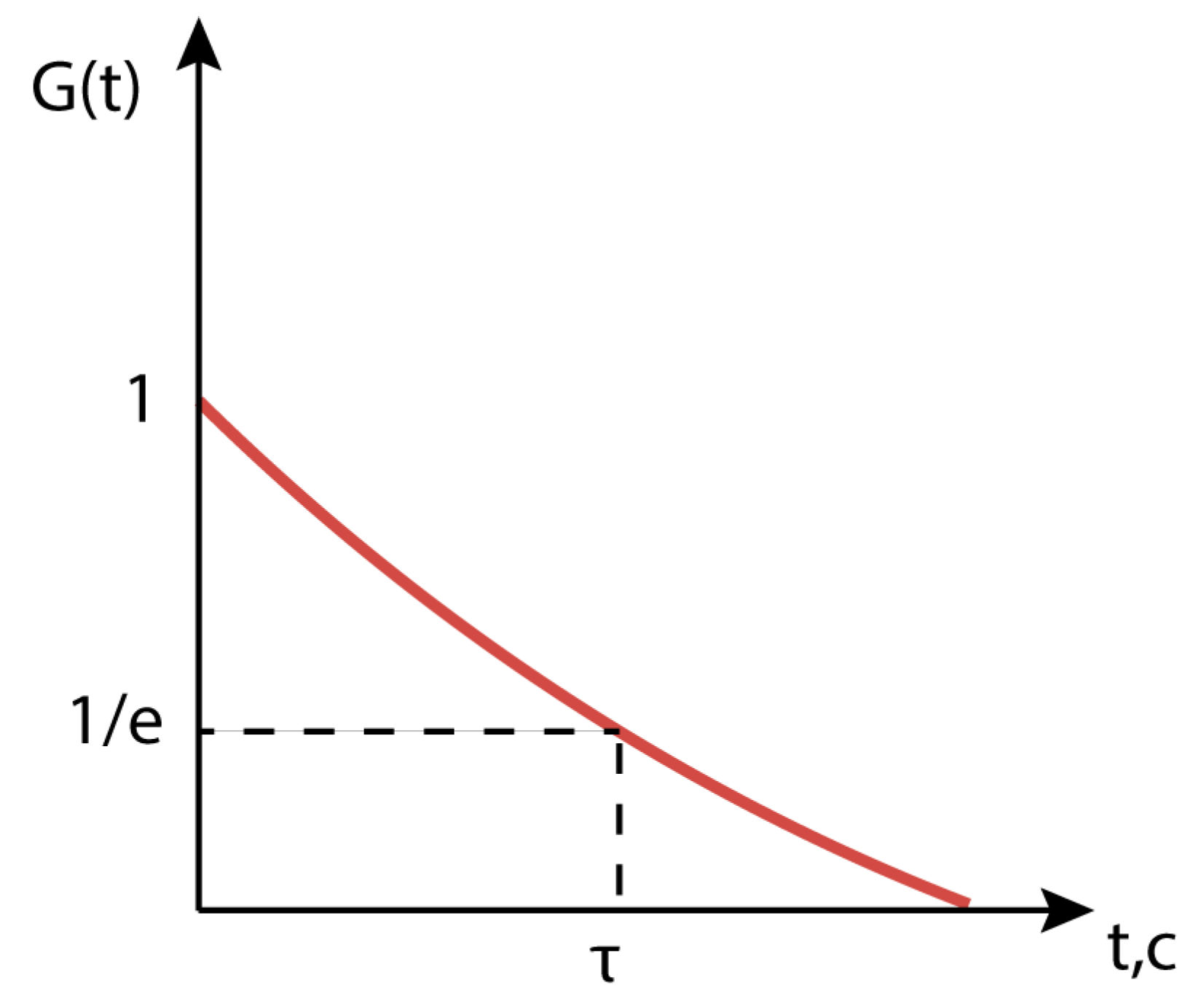 Diagnostics 13 01269 g006