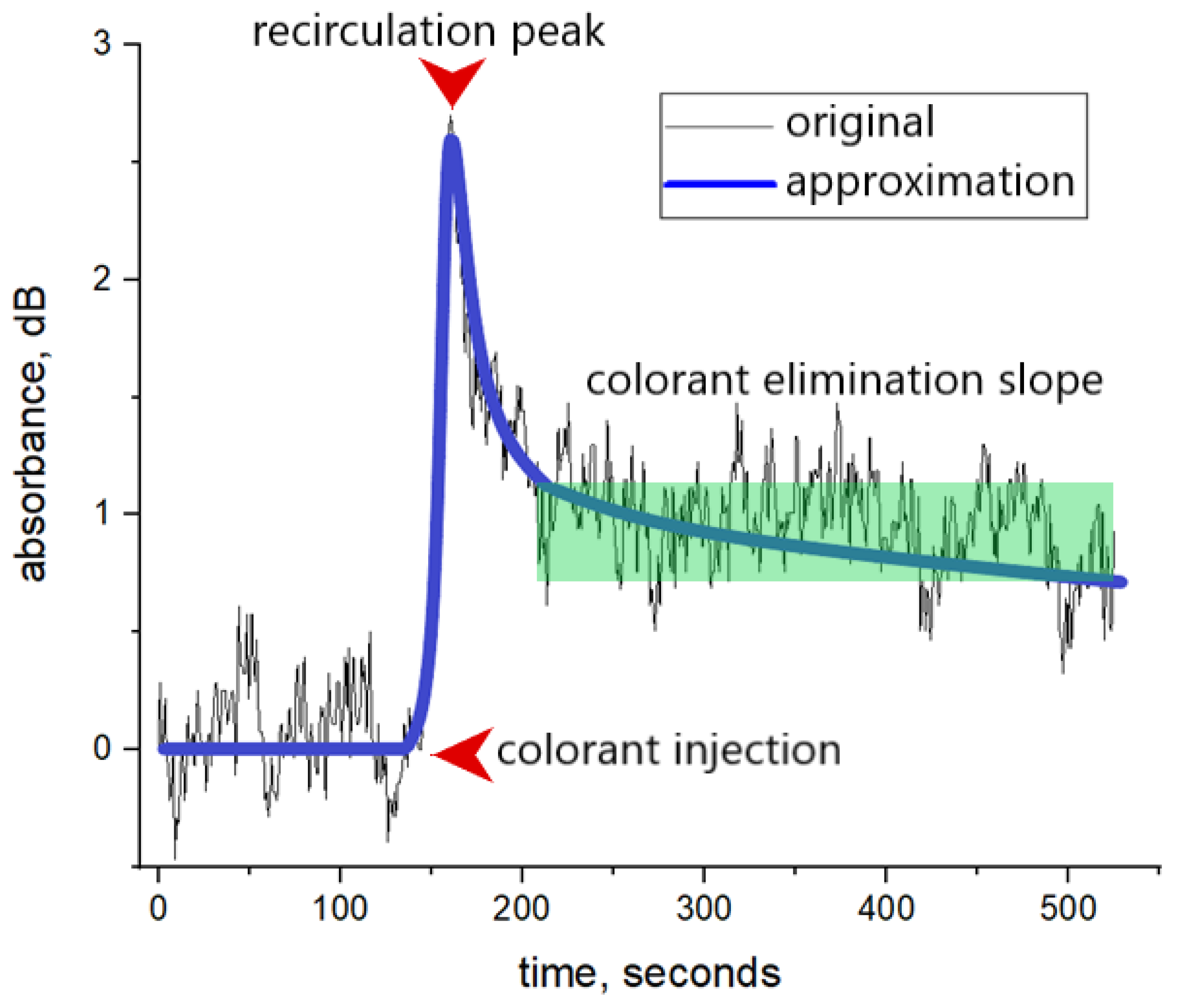 Diagnostics 13 01269 g008