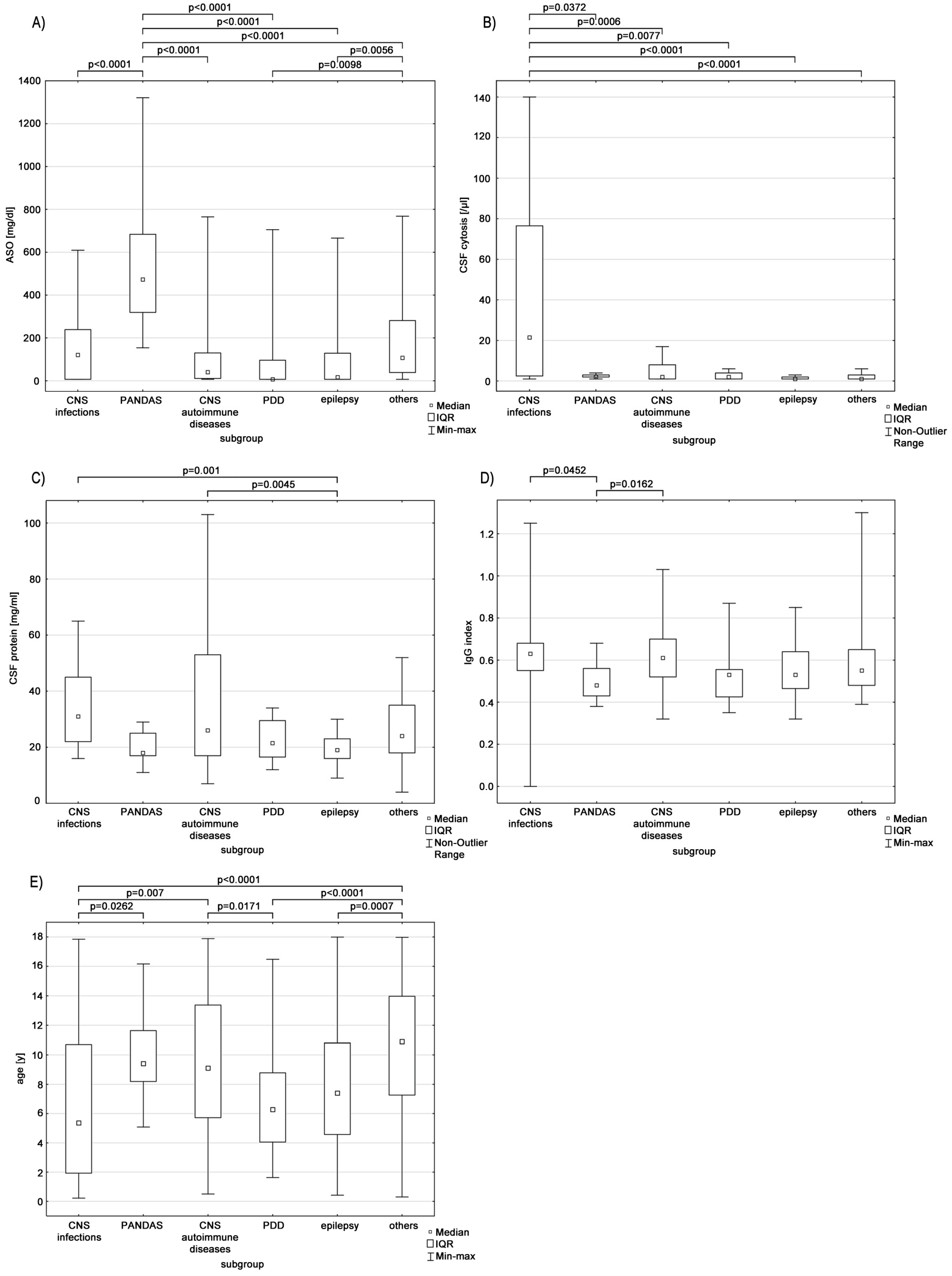 Diagnostics 13 01274 g001