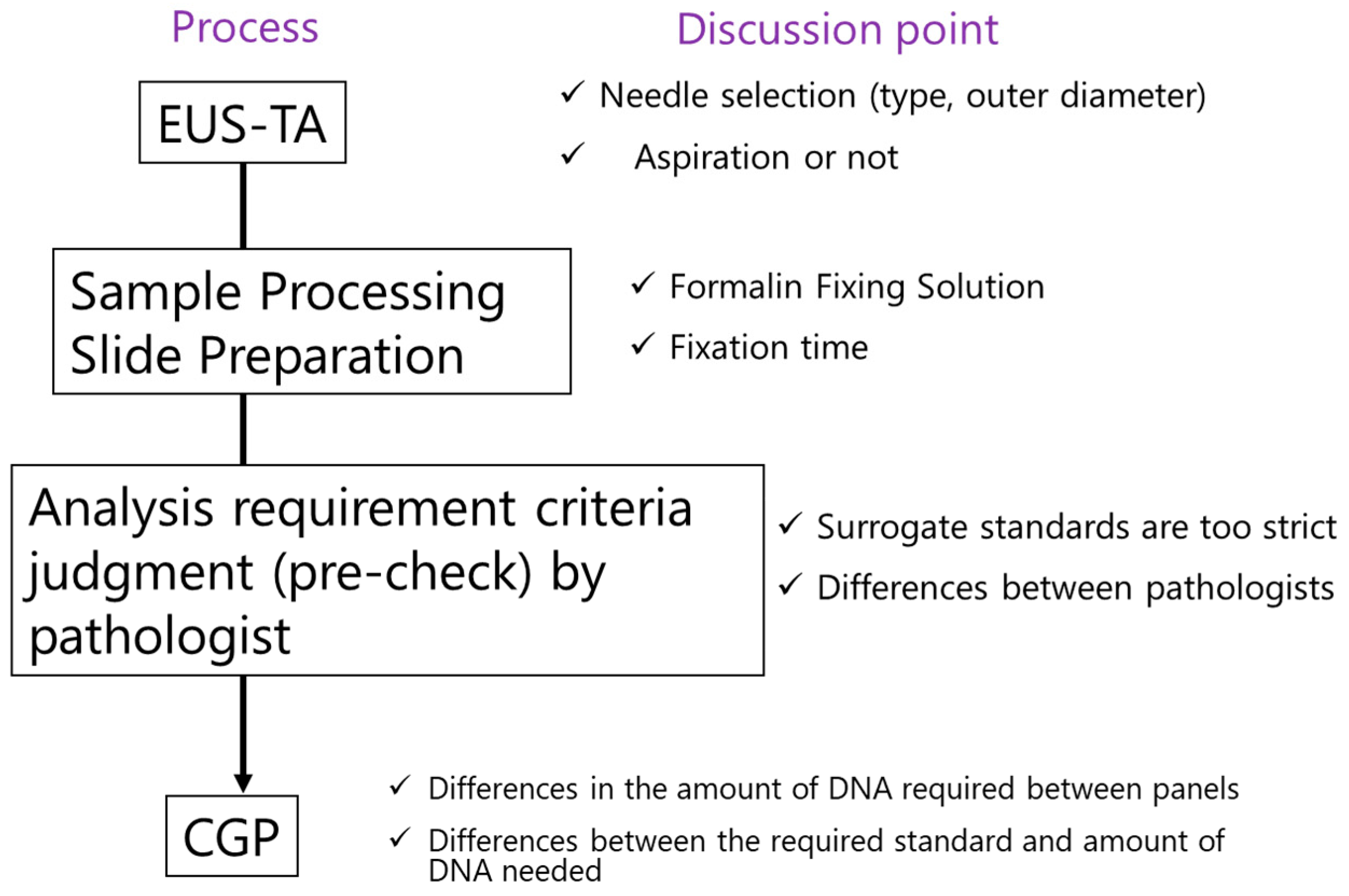 Diagnostics 13 01275 g001