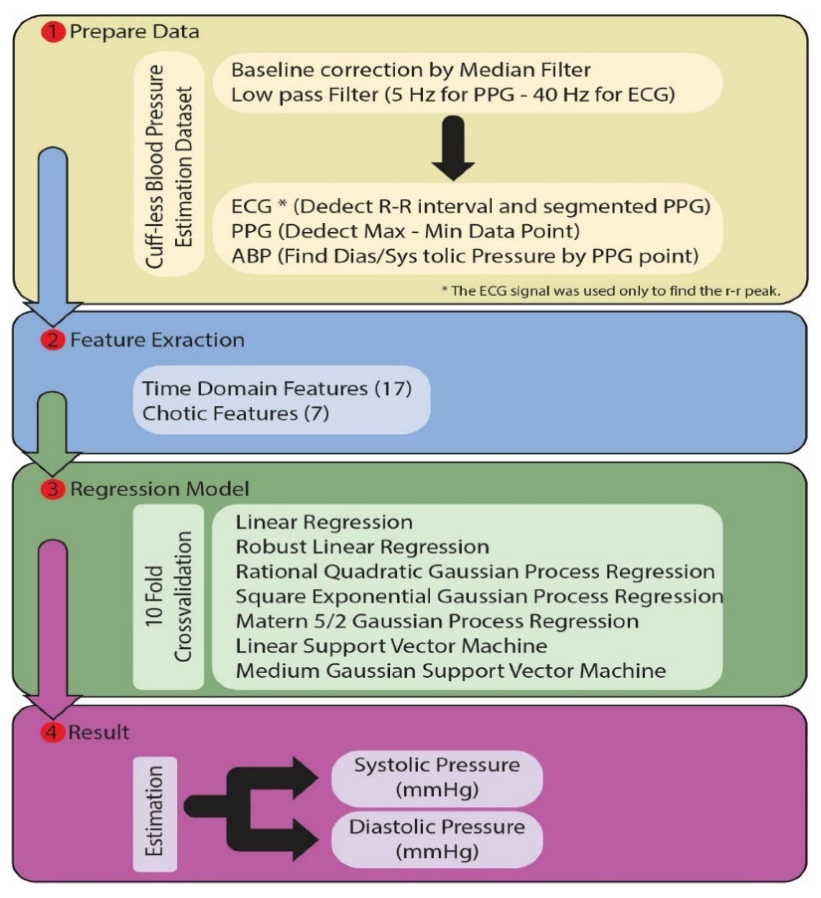 Diagnostics 13 01278 g002