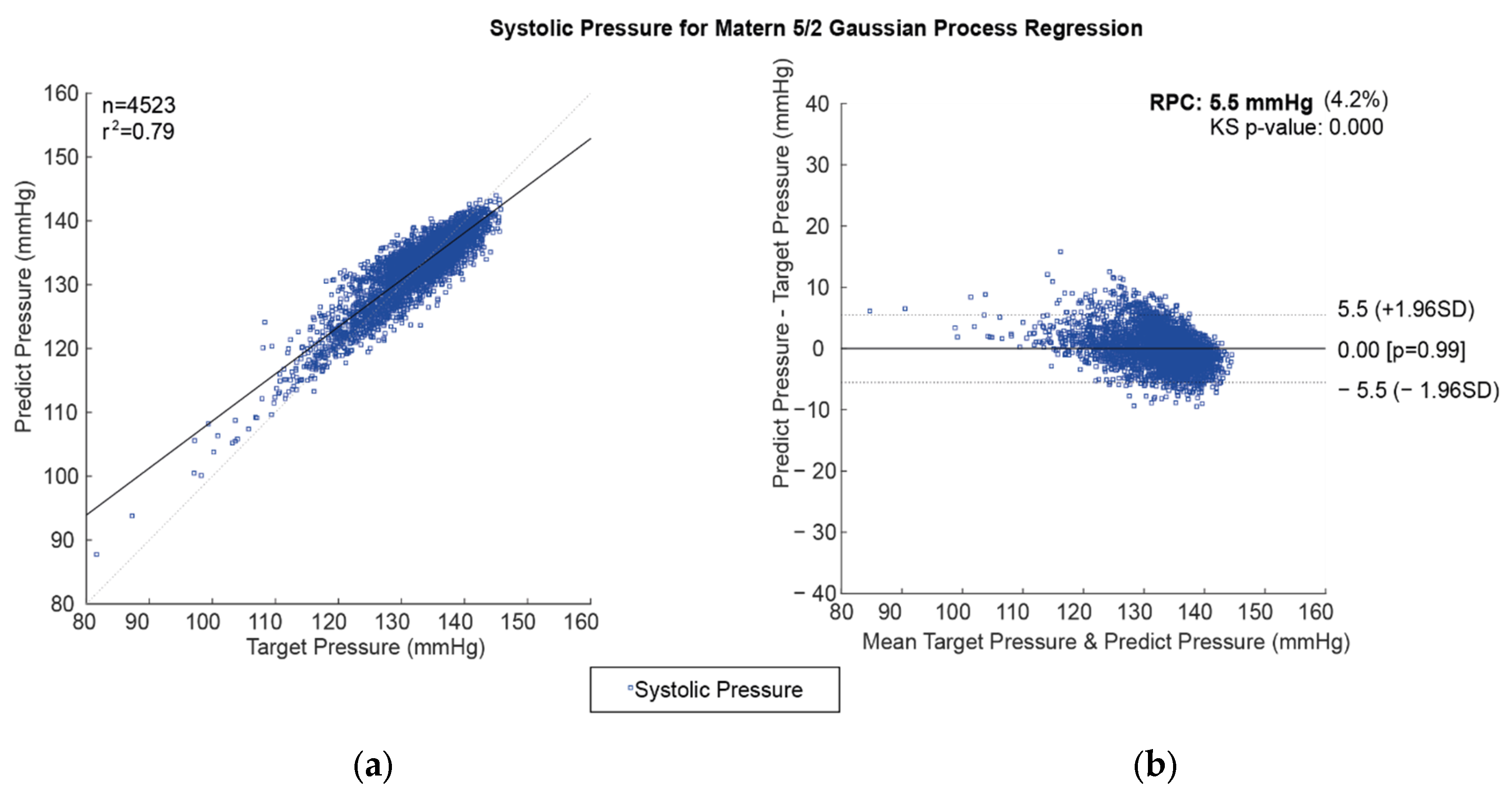Diagnostics 13 01278 g005