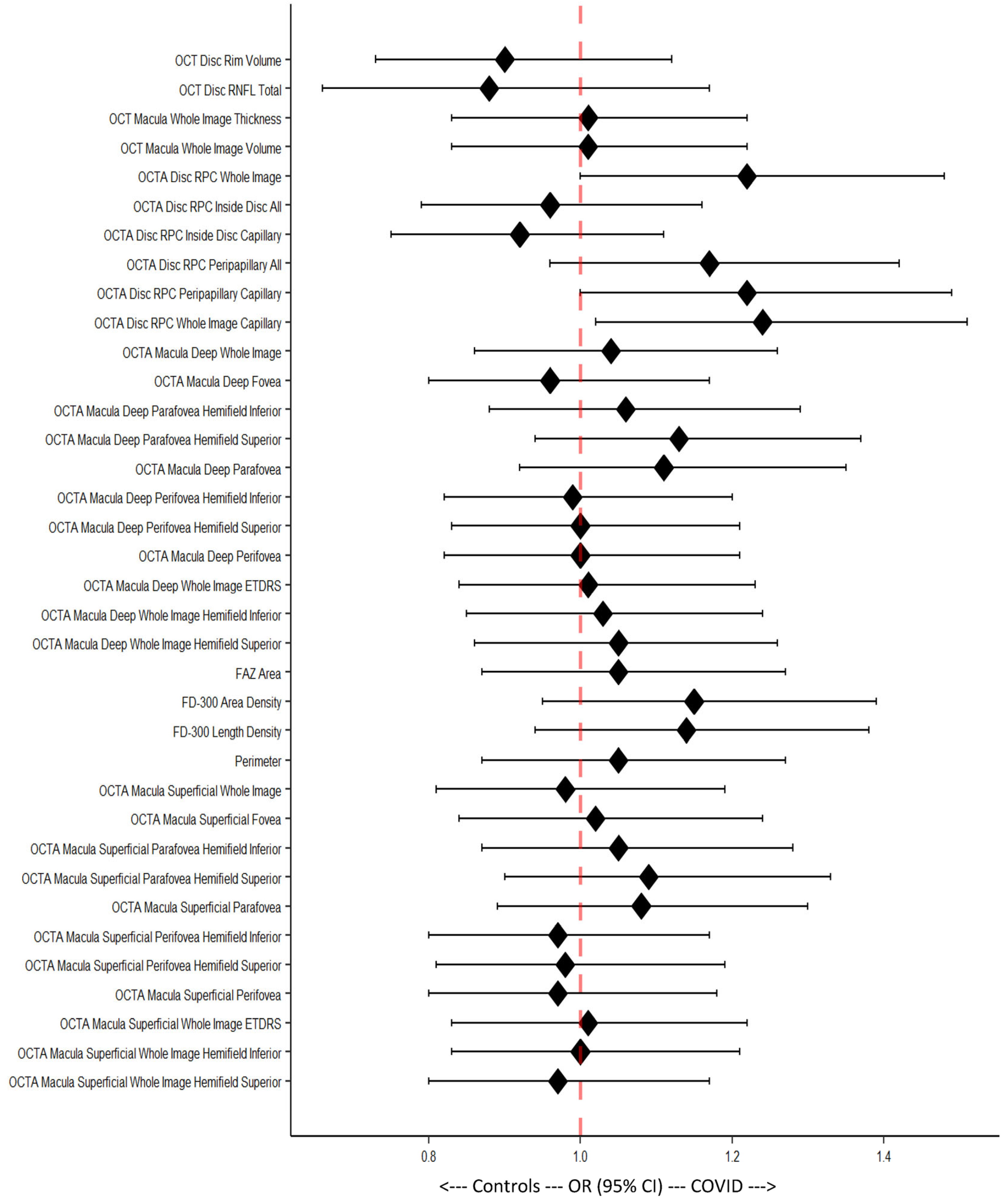 Diagnostics 13 01283 g006