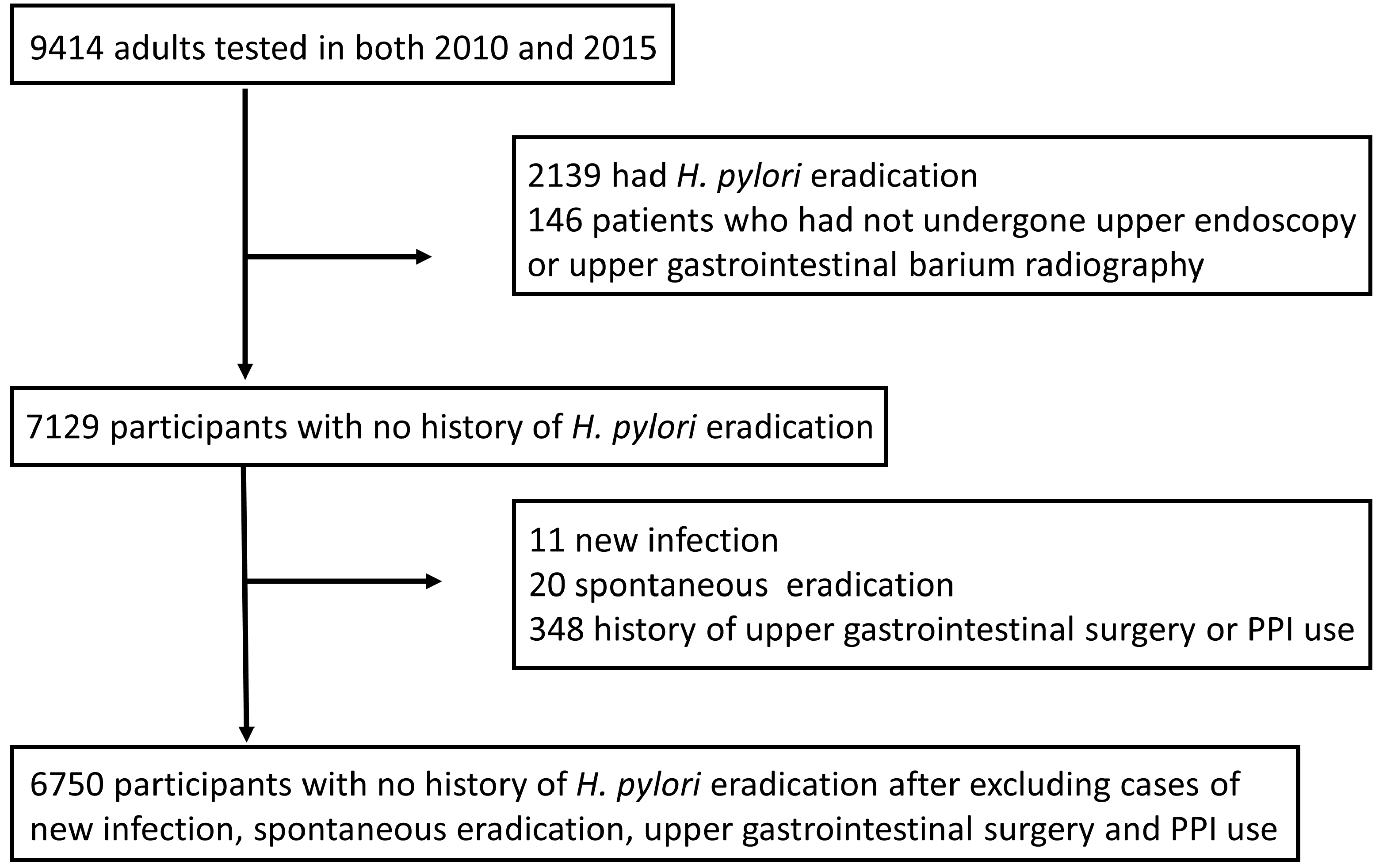 Diagnostics 13 01284 g001