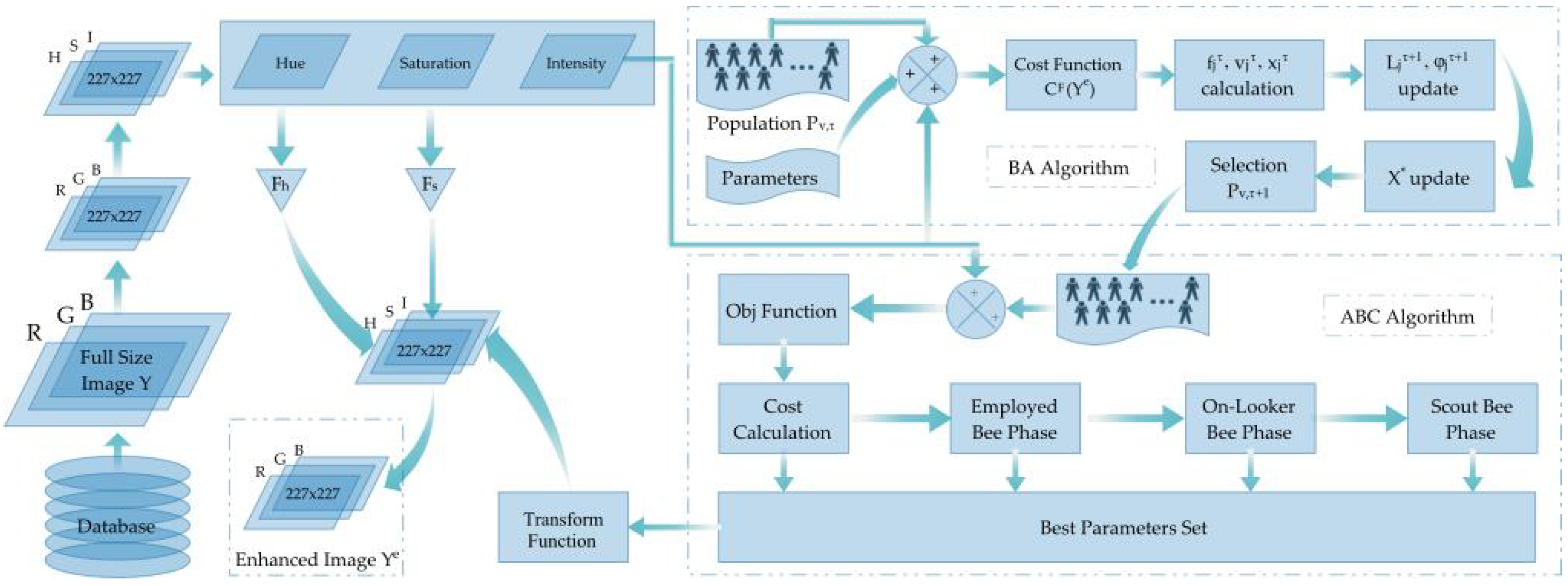 Diagnostics 13 01285 g003