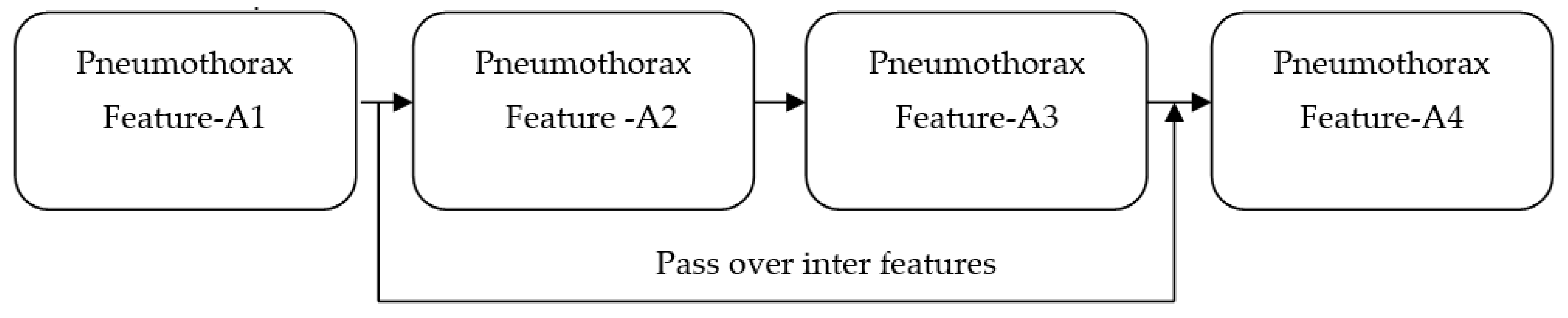 Diagnostics 13 01305 g001