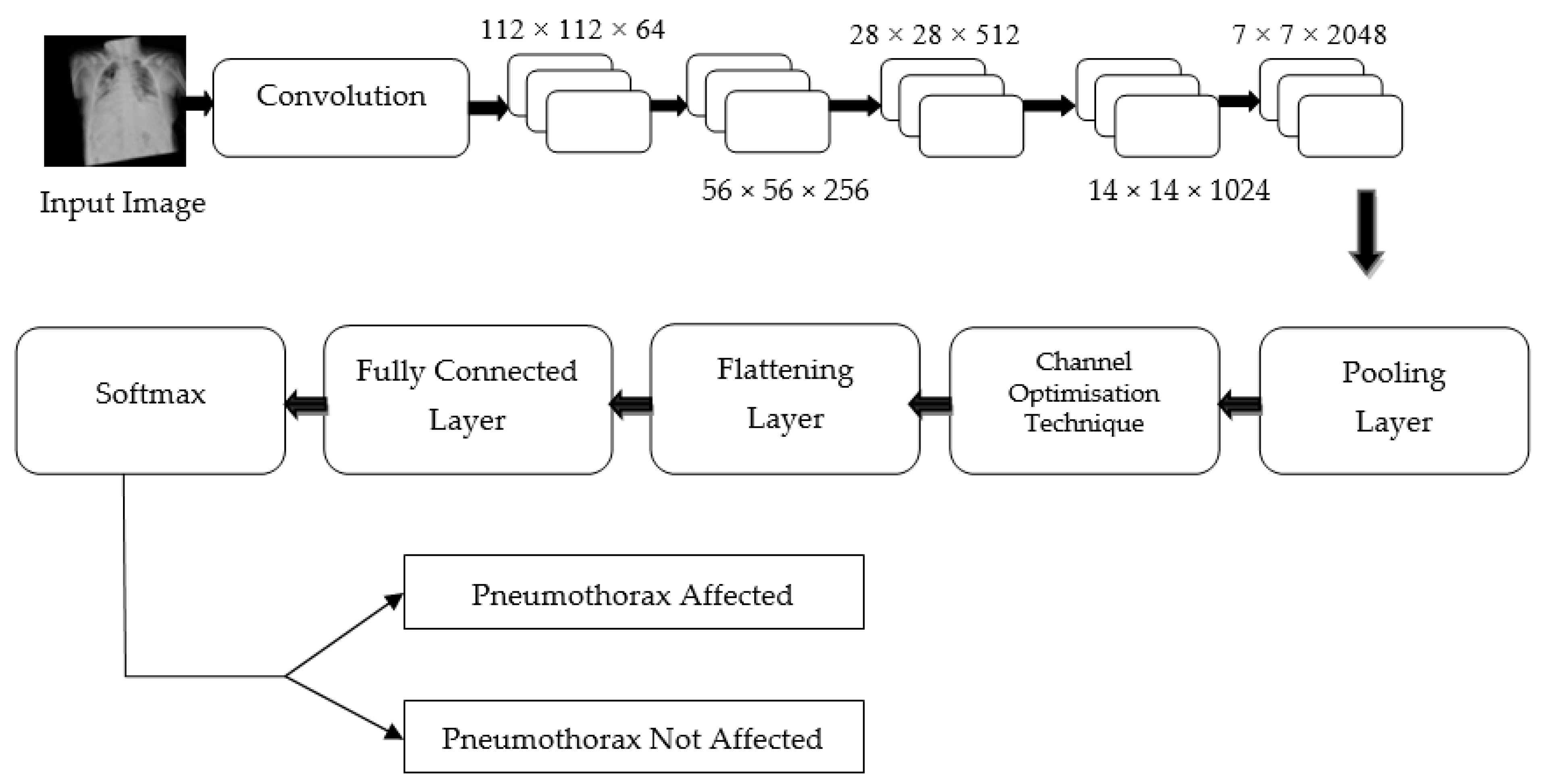 Diagnostics 13 01305 g002