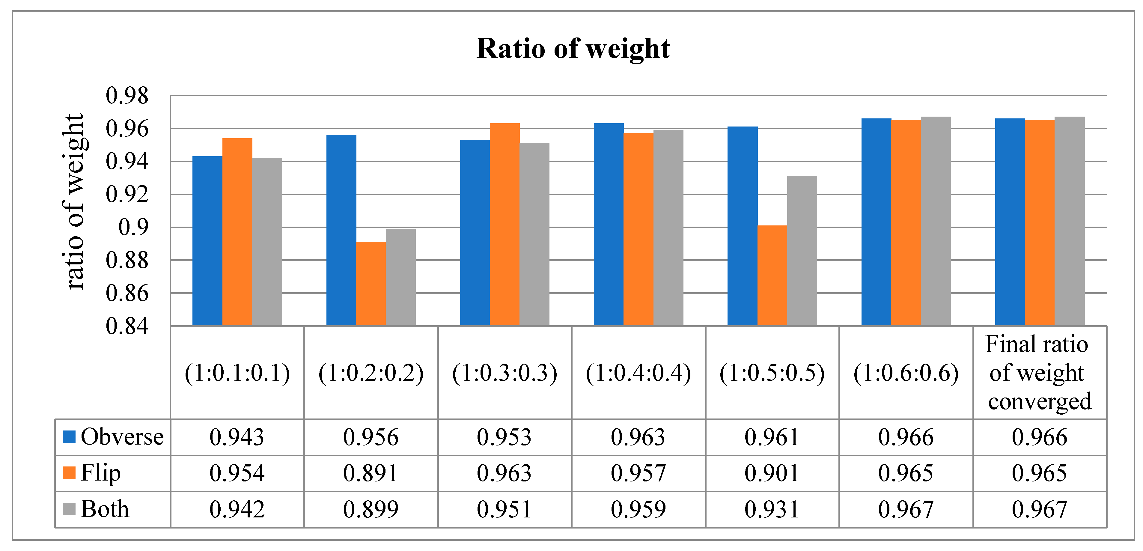 Diagnostics 13 01305 g009
