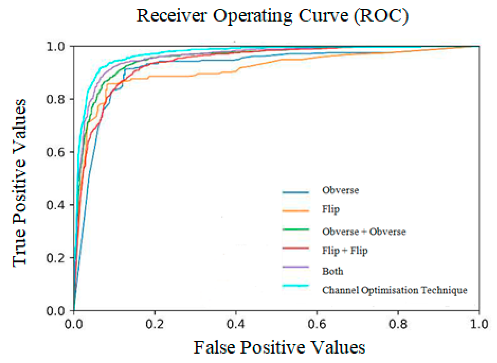 Diagnostics 13 01305 g010