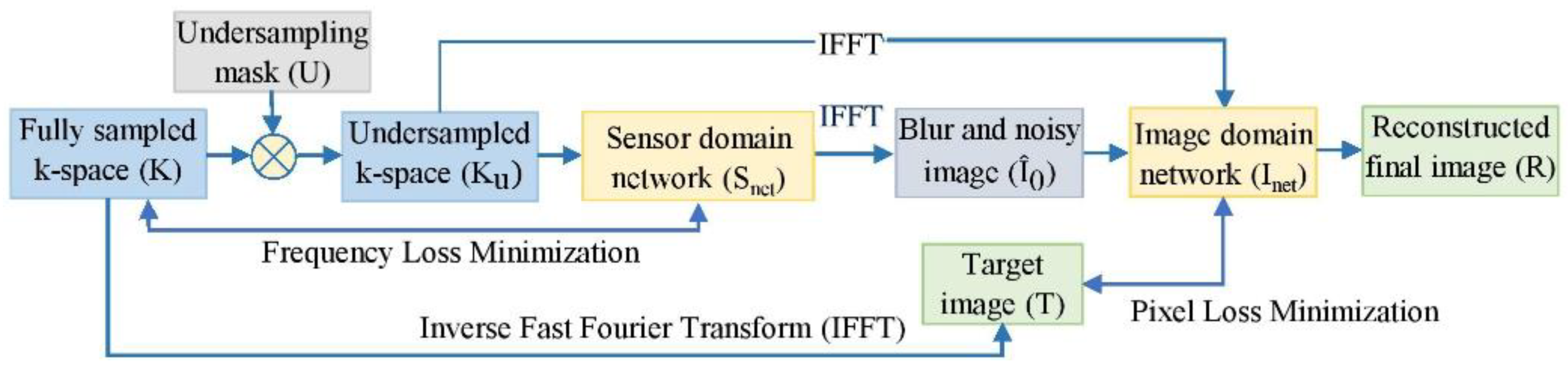 Diagnostics 13 01306 g002 Diagnostics 13 01306 g002