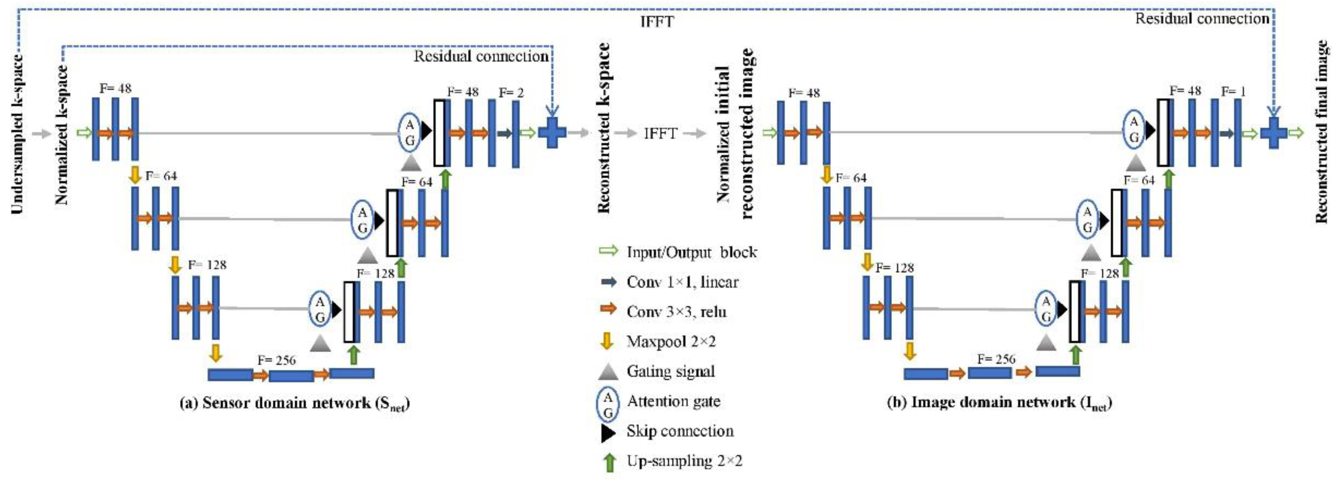 Diagnostics 13 01306 g003 Diagnostics 13 01306 g003