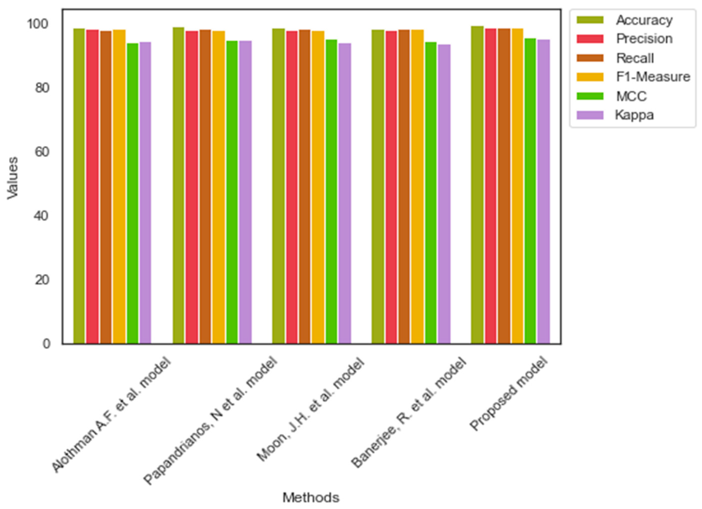 Diagnostics 13 01312 g004