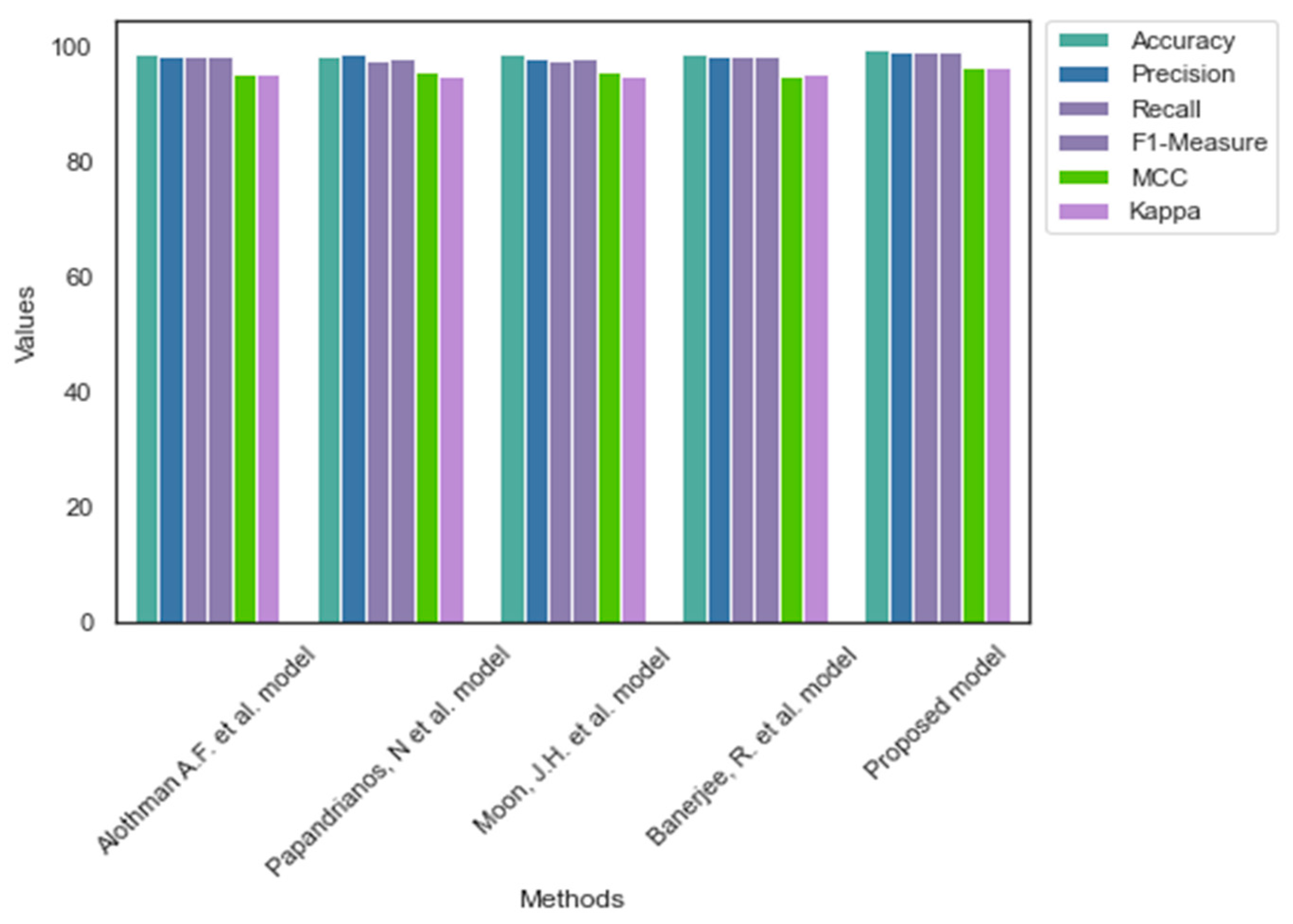 Diagnostics 13 01312 g005