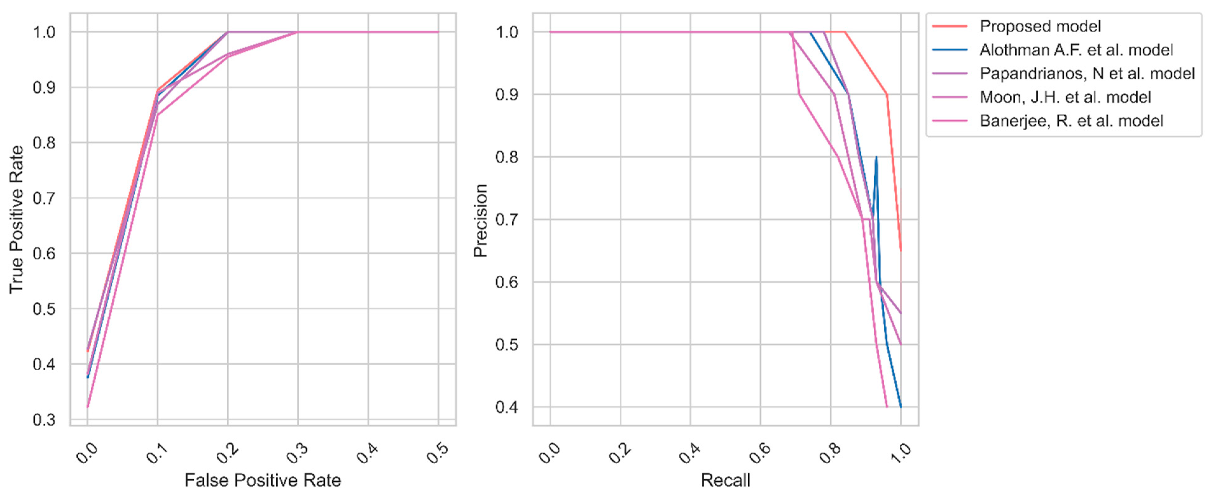 Diagnostics 13 01312 g006