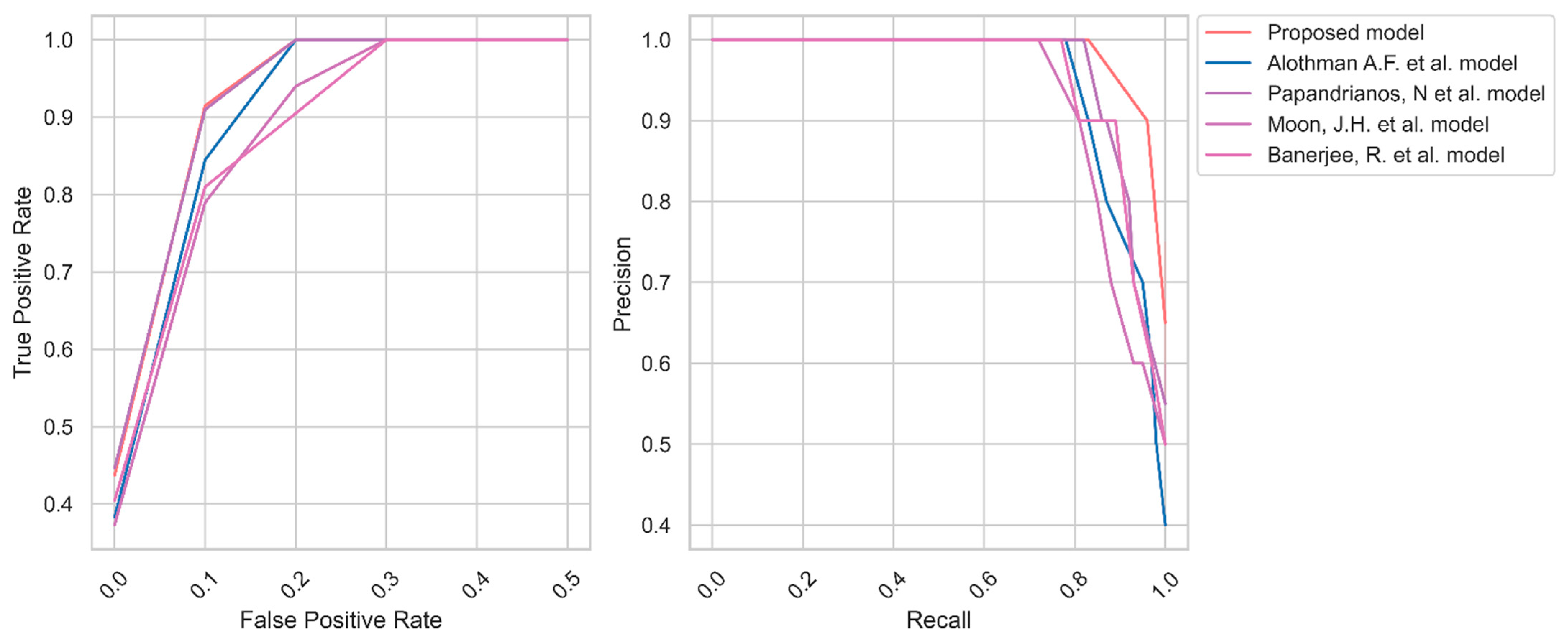 Diagnostics 13 01312 g007