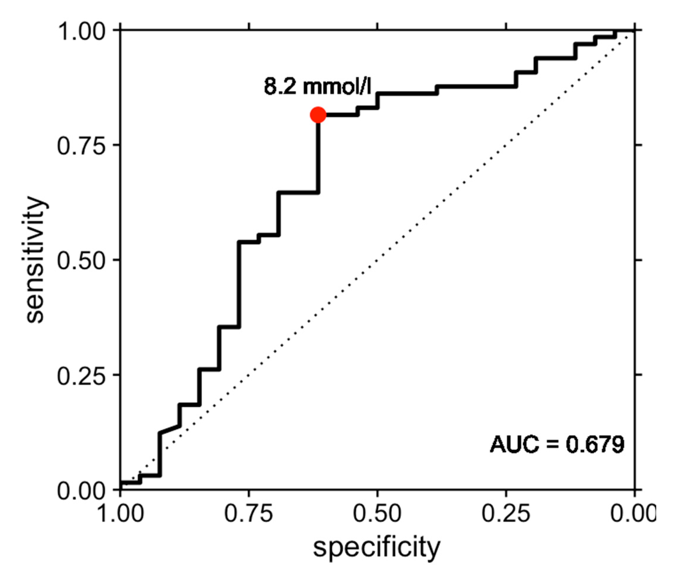 Diagnostics 13 01313 g001