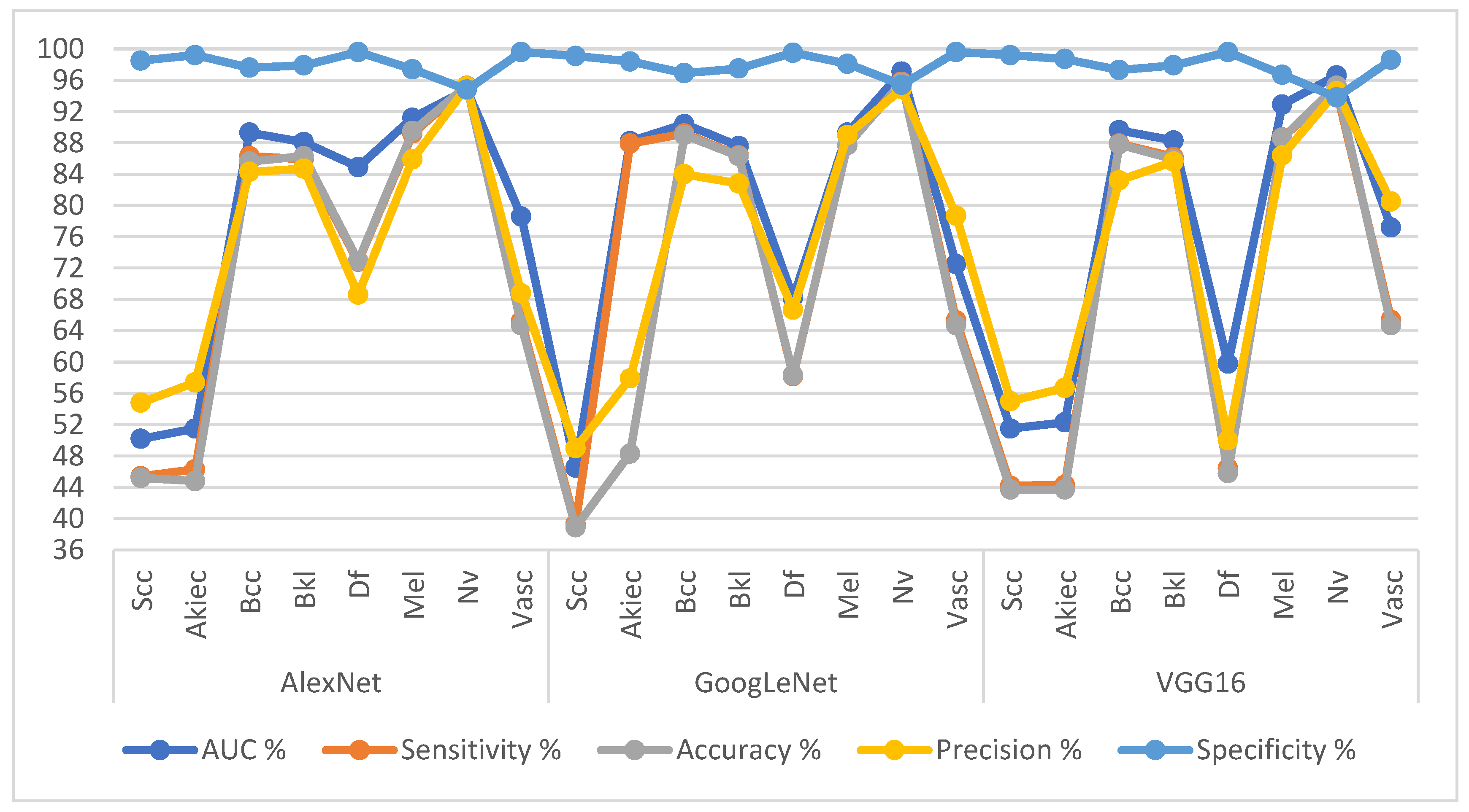 Diagnostics 13 01314 g007