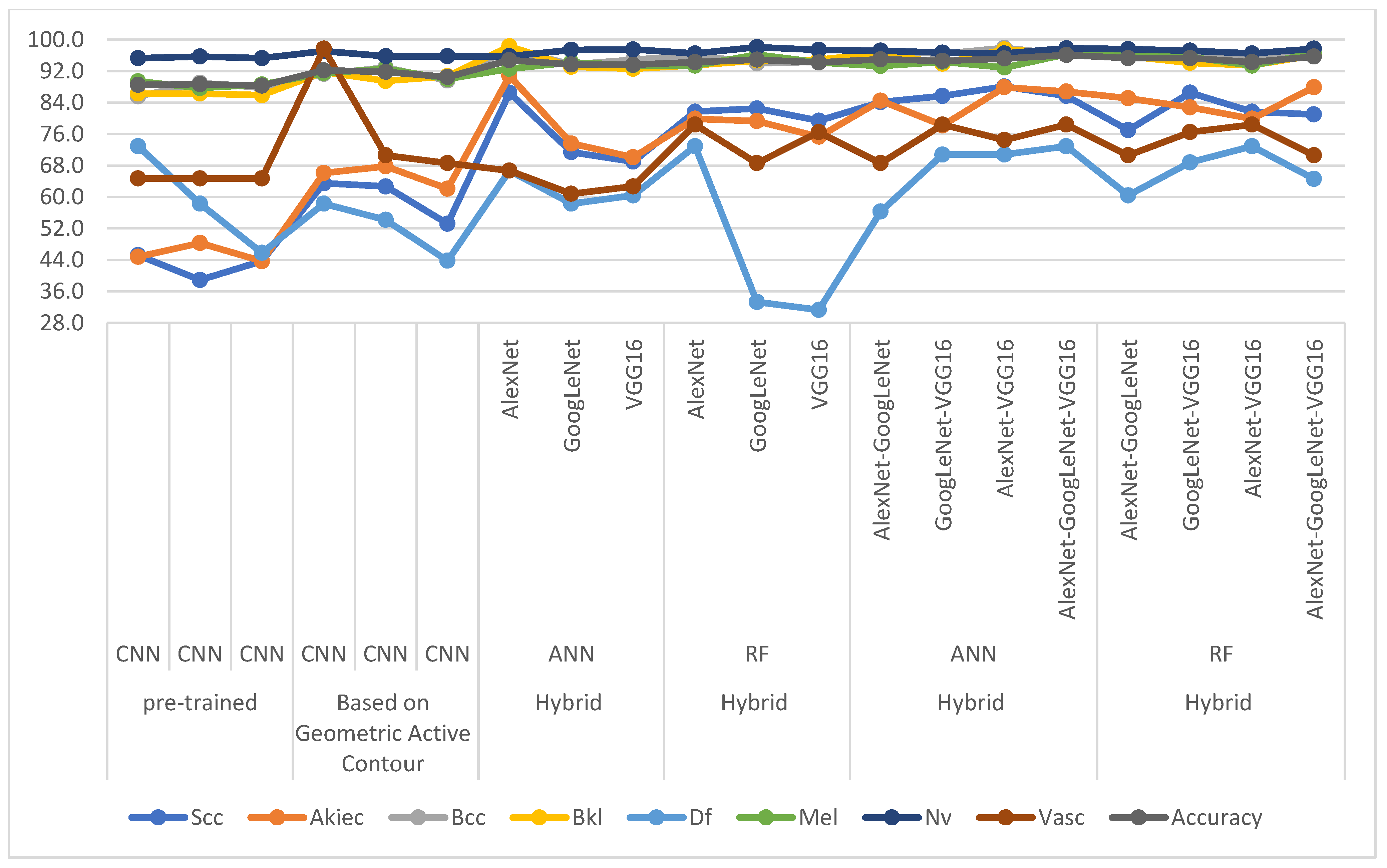 Diagnostics 13 01314 g017