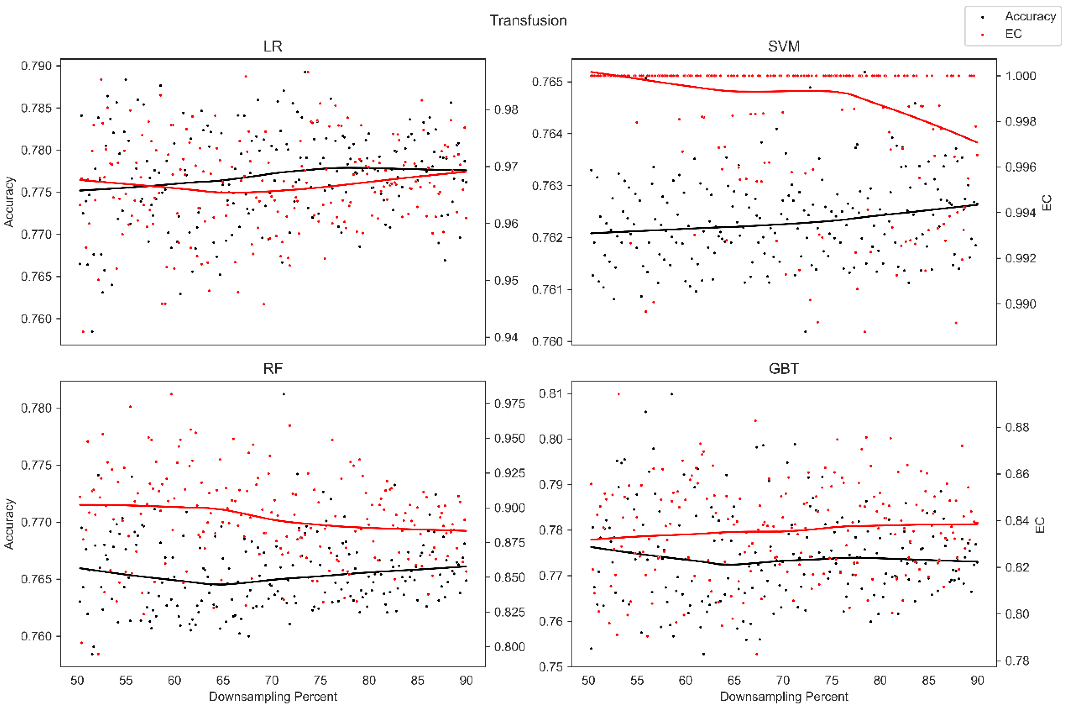 Diagnostics 13 01315 g002