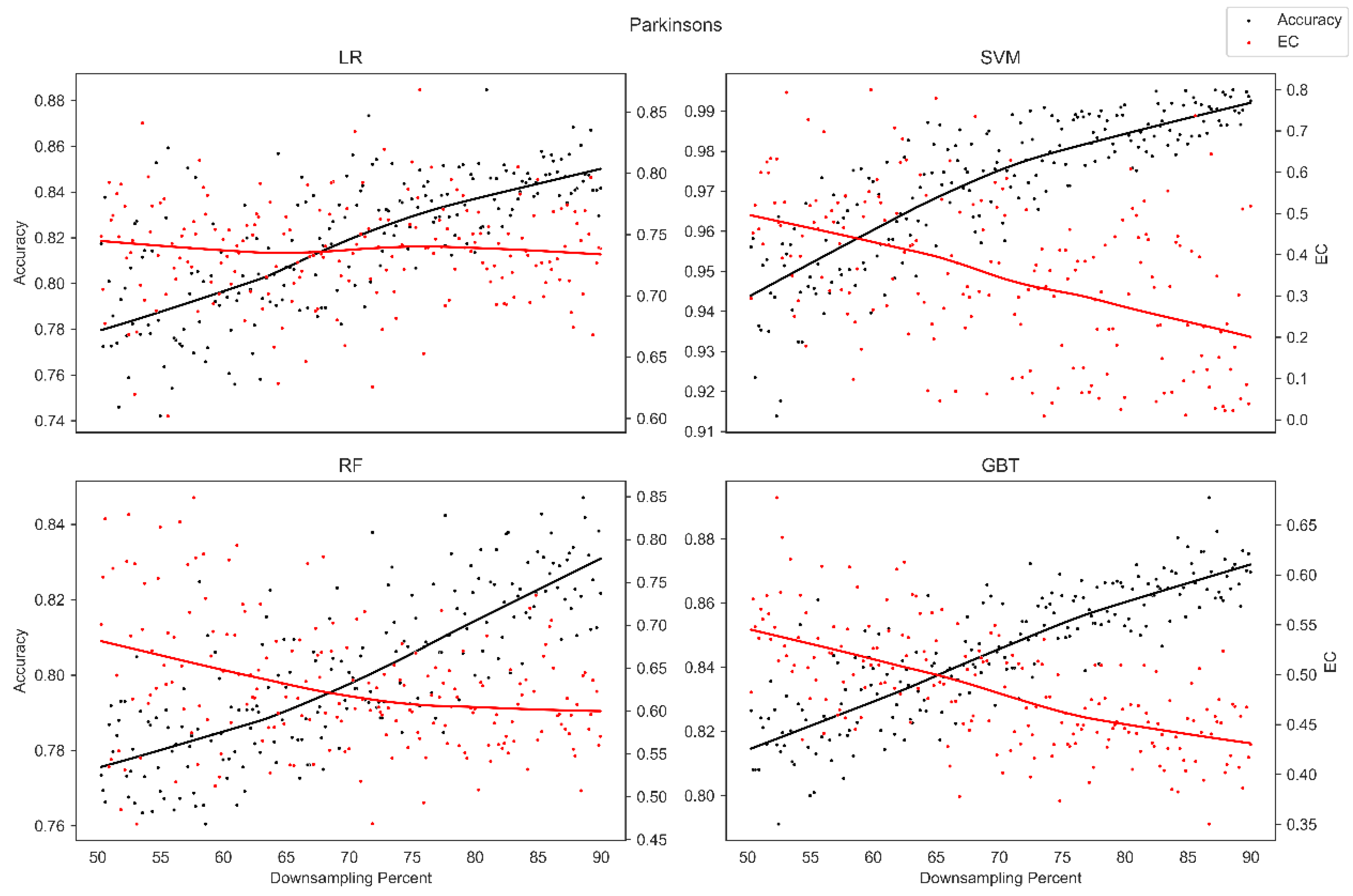 Diagnostics 13 01315 g007