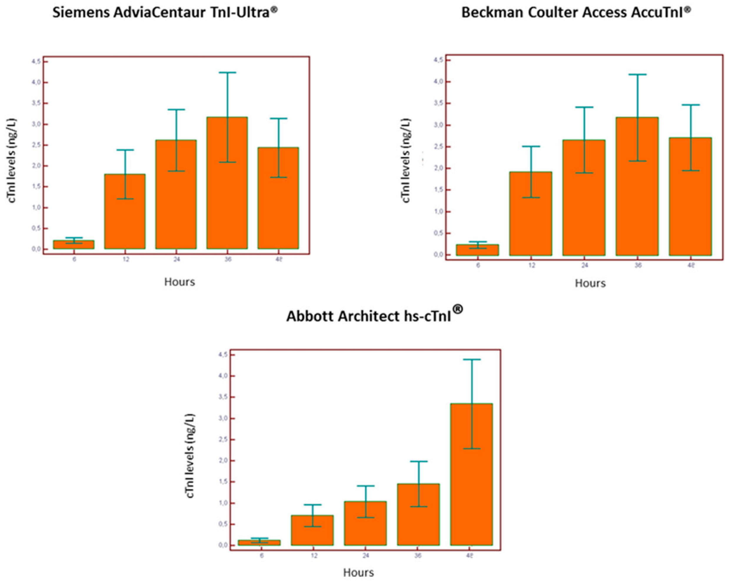 Diagnostics 13 01316 g002