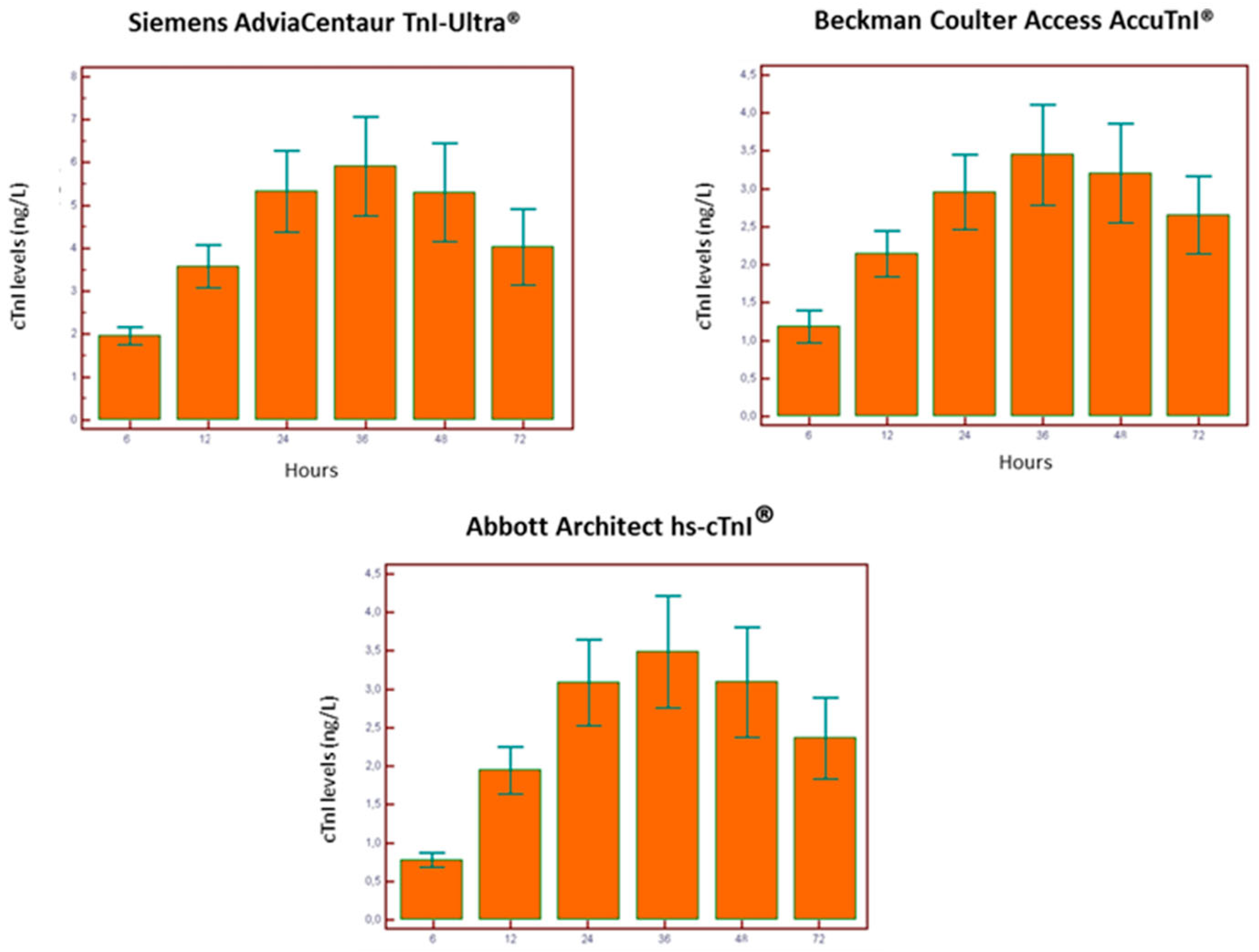 Diagnostics 13 01316 g003