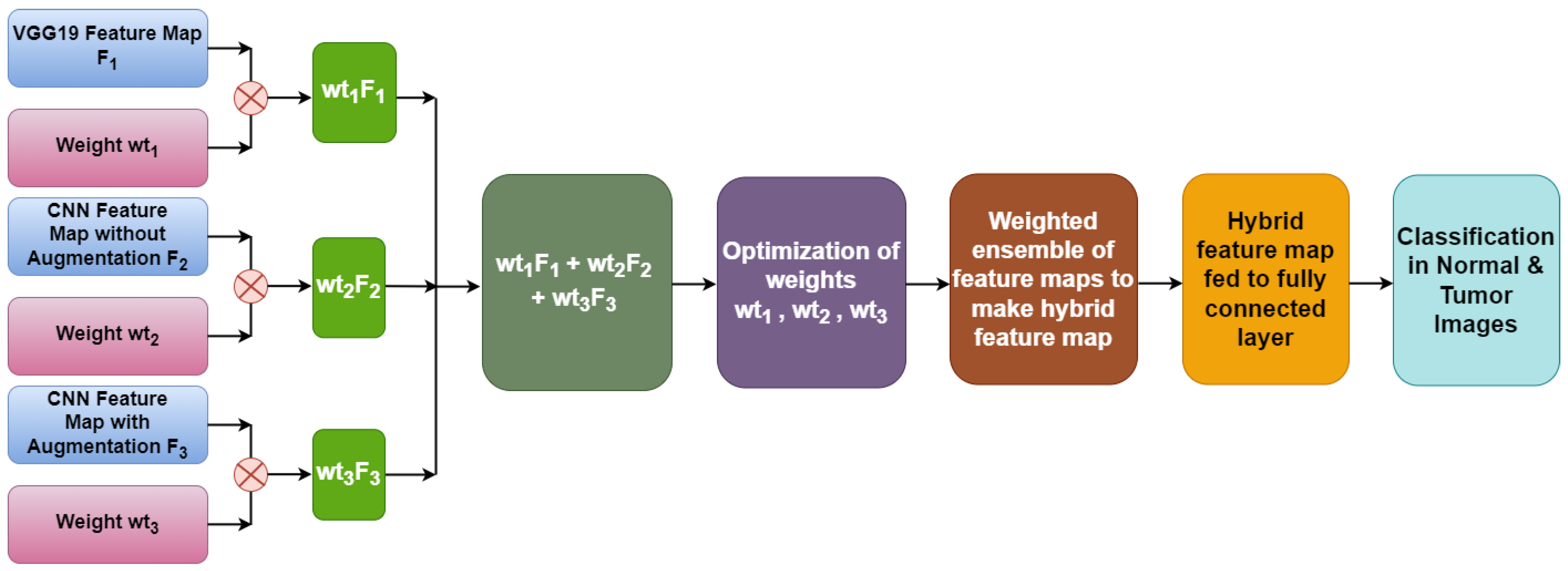 Diagnostics 13 01320 g008