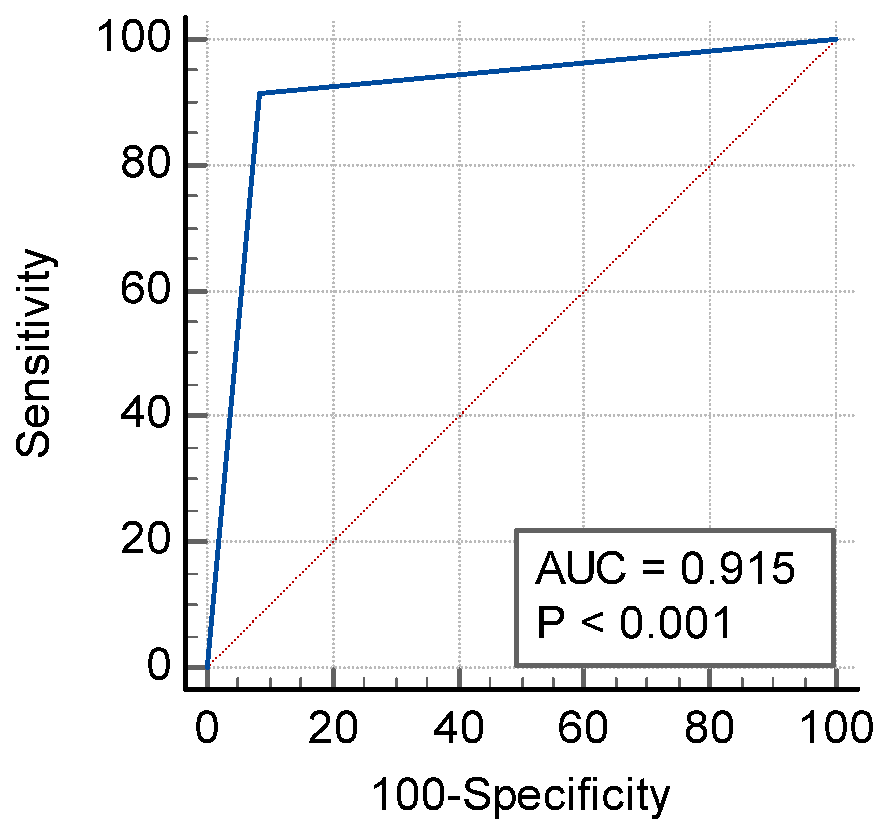 Diagnostics 13 01324 g001