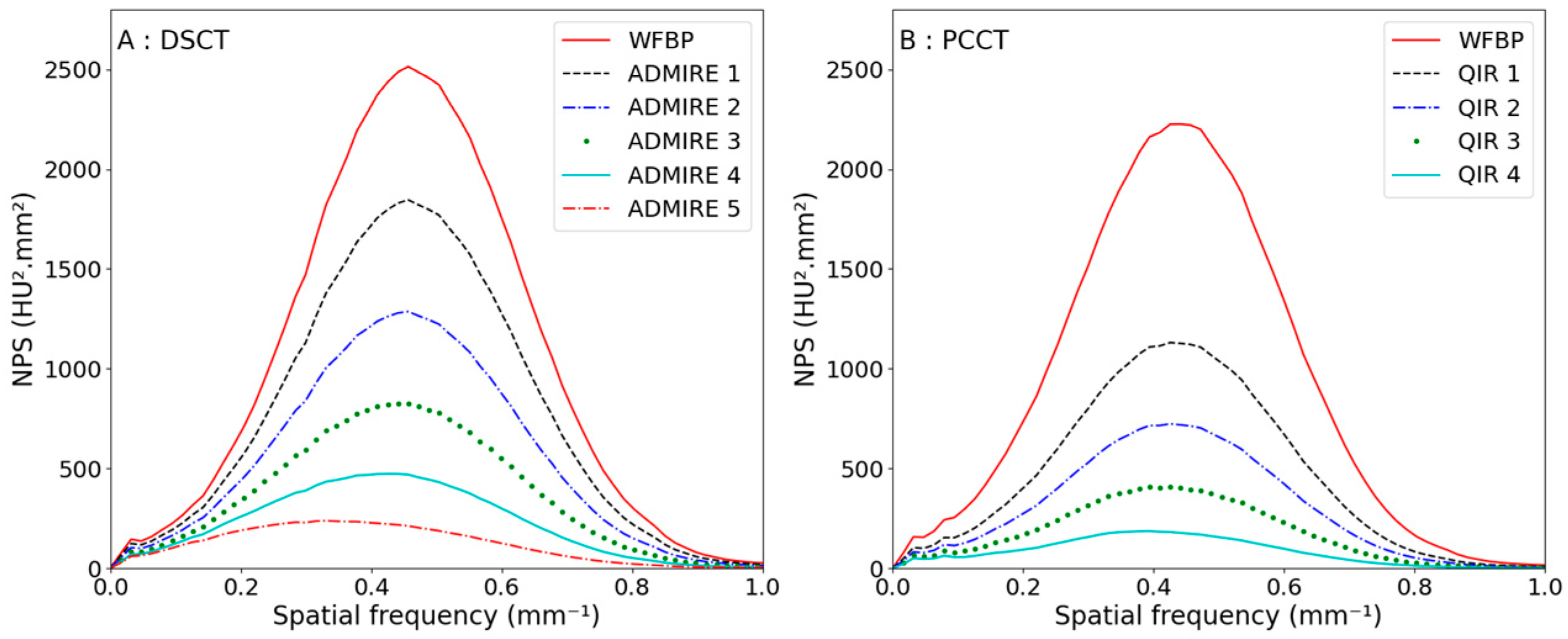Diagnostics 13 01325 g002