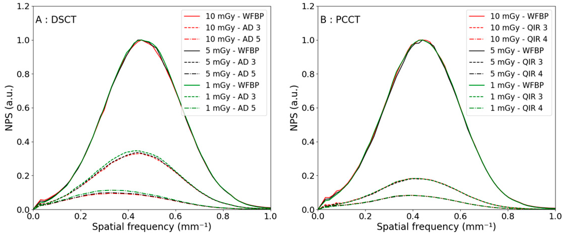 Diagnostics 13 01325 g003
