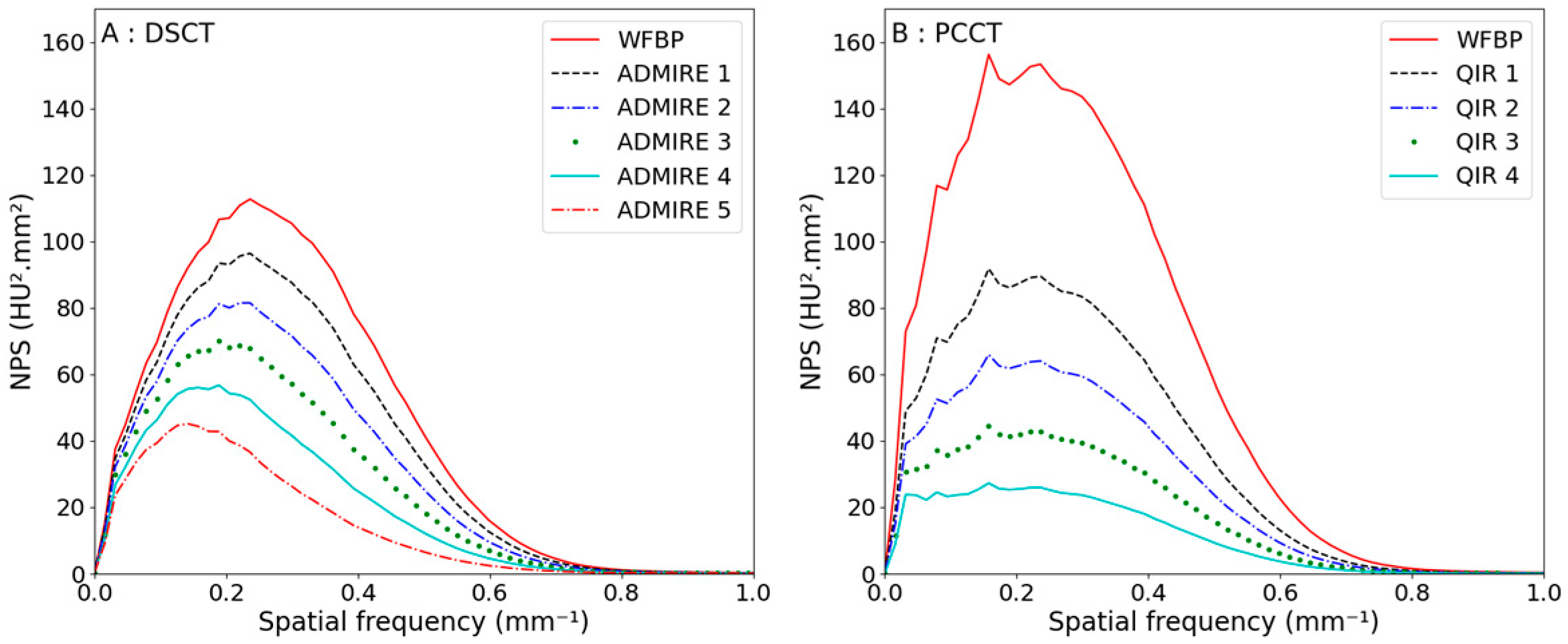 Diagnostics 13 01325 g004