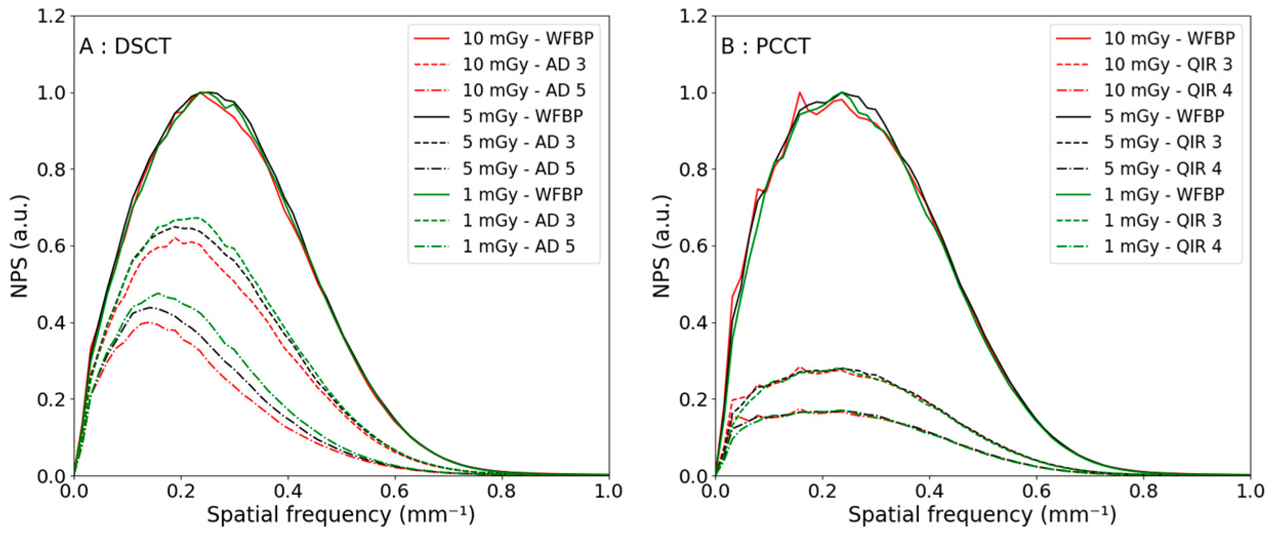 Diagnostics 13 01325 g005