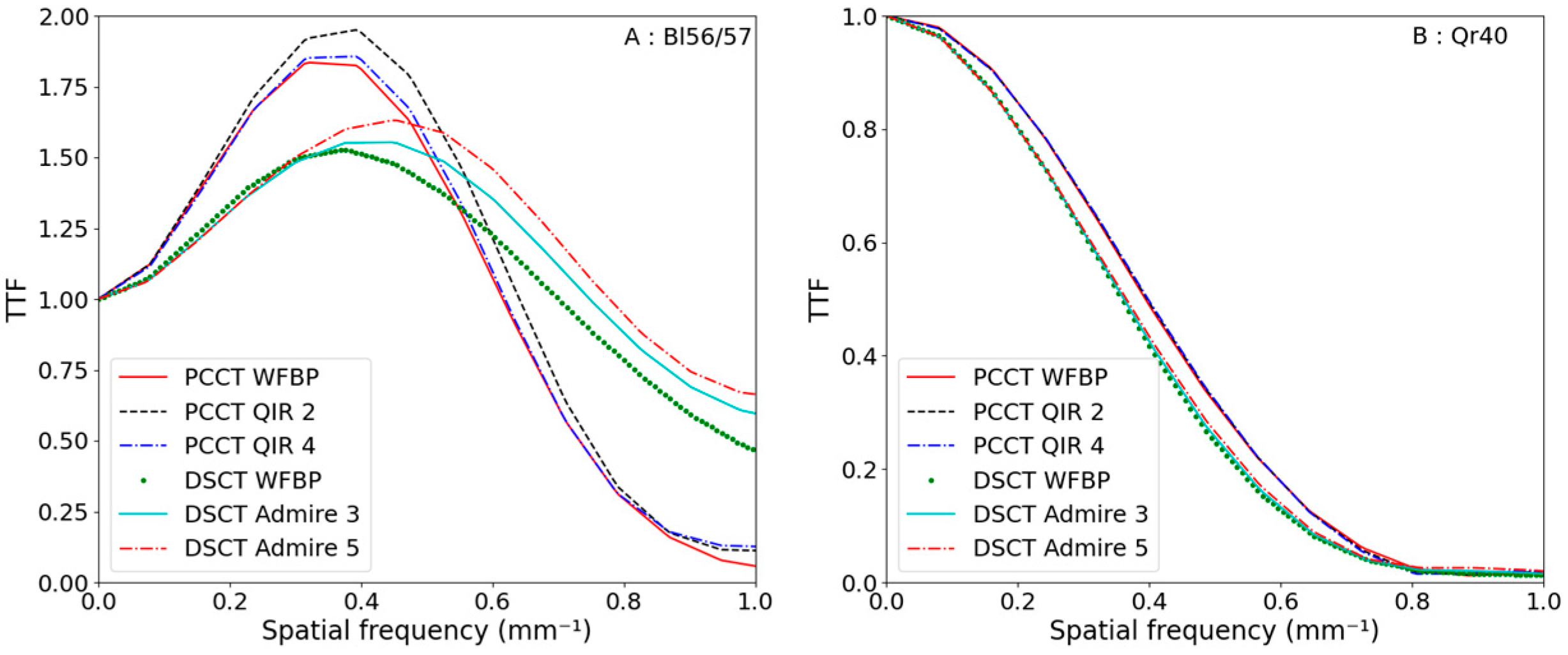 Diagnostics 13 01325 g006