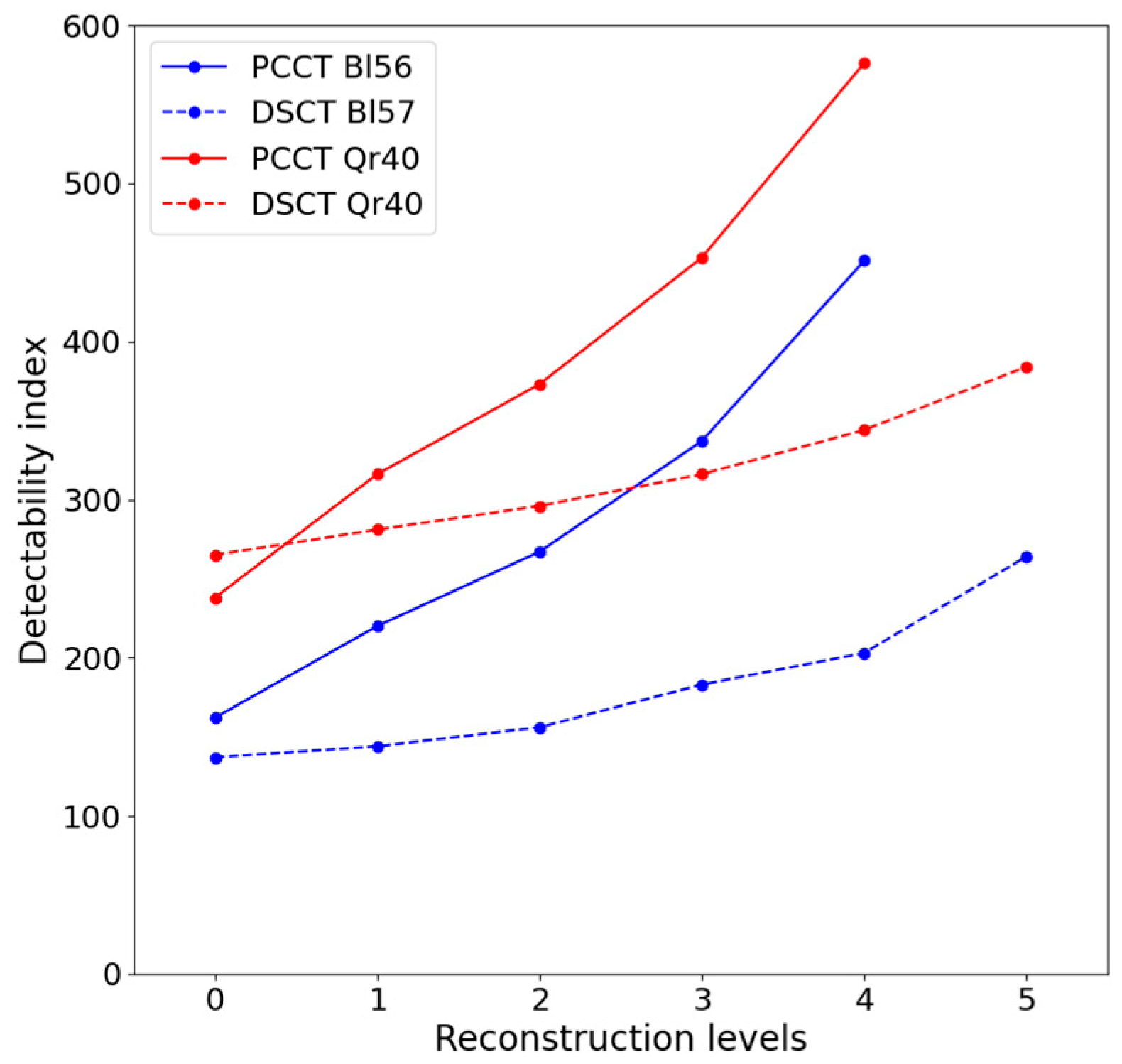 Diagnostics 13 01325 g007
