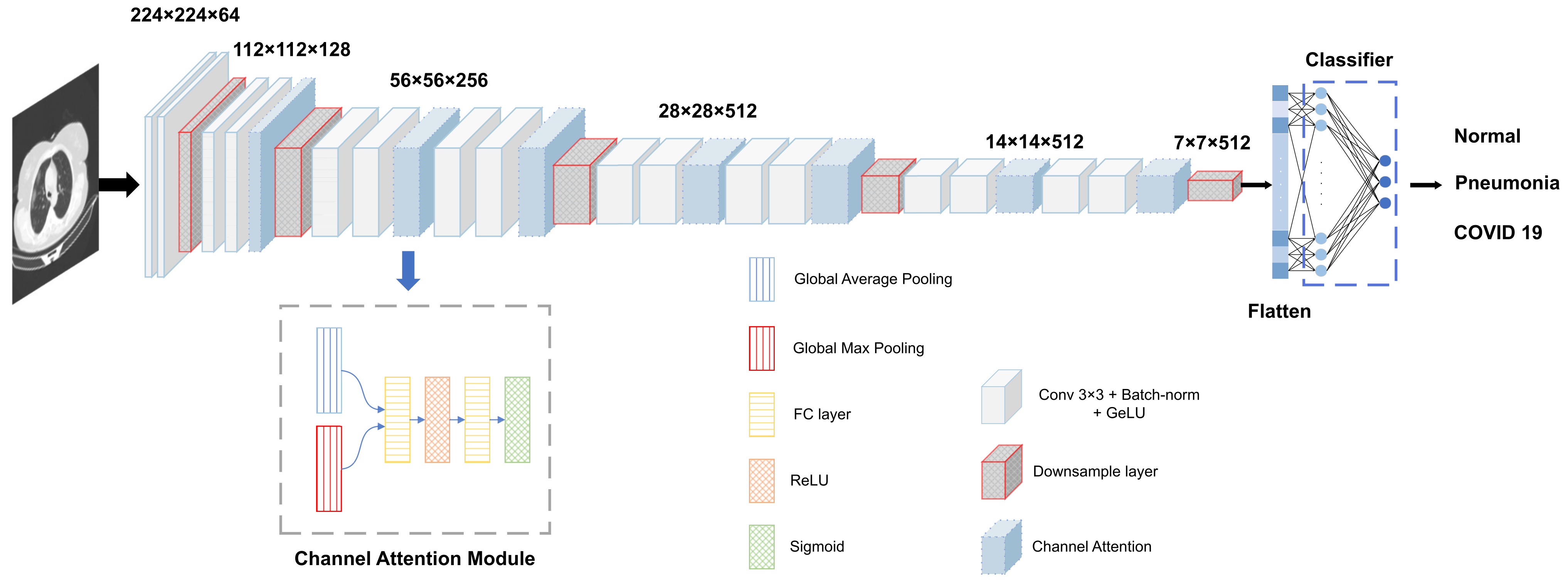 Diagnostics 13 01329 g004