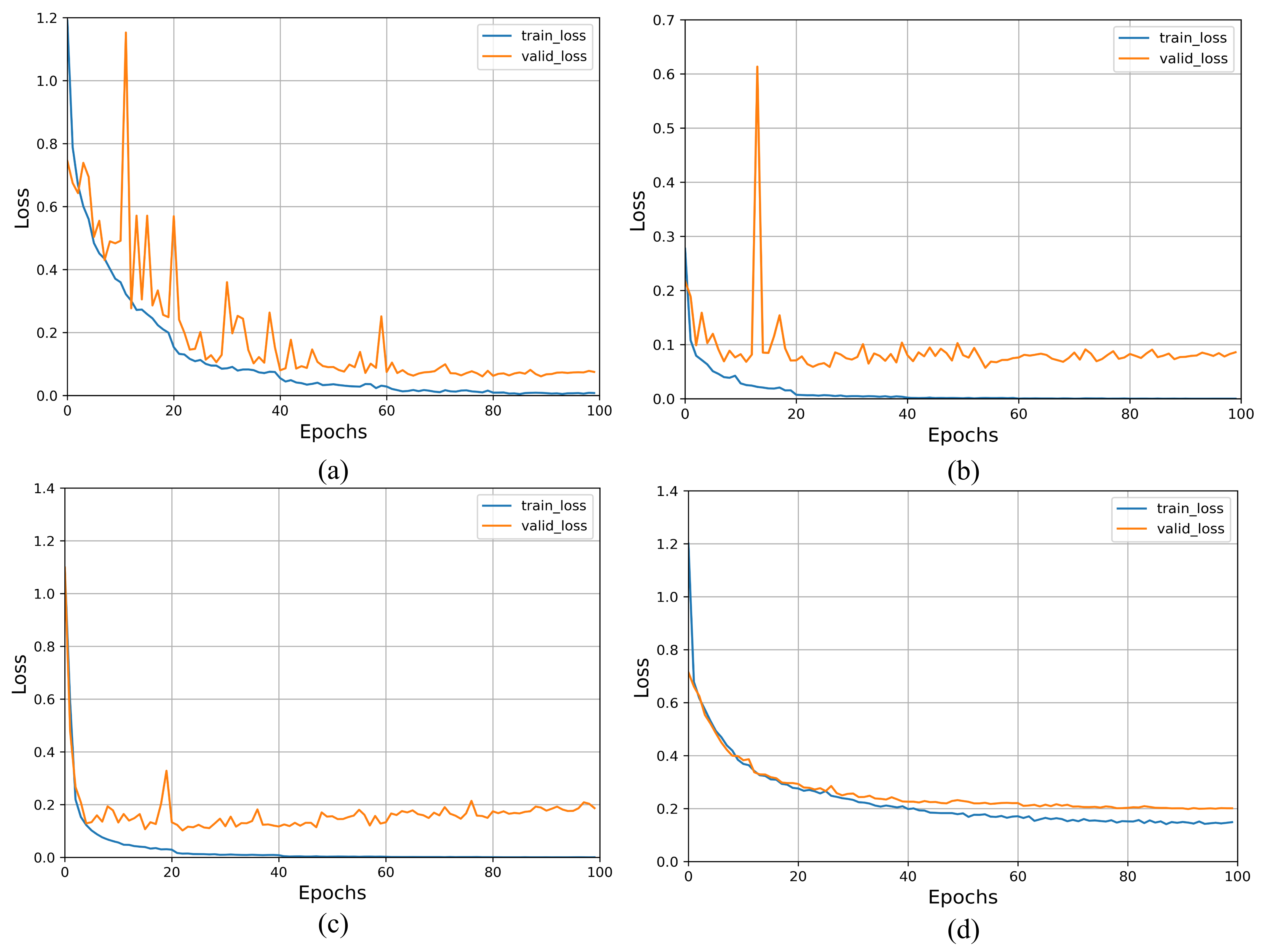 Diagnostics 13 01329 g007