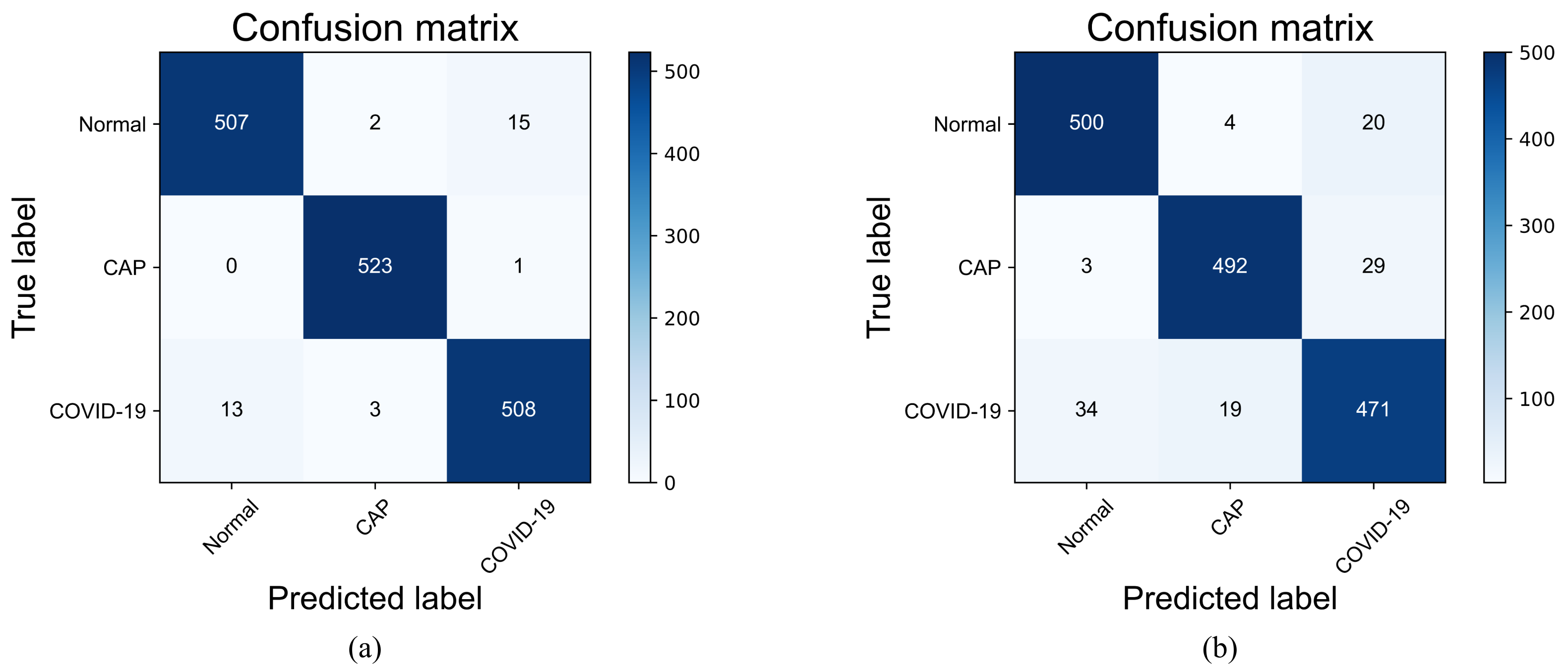 Diagnostics 13 01329 g009