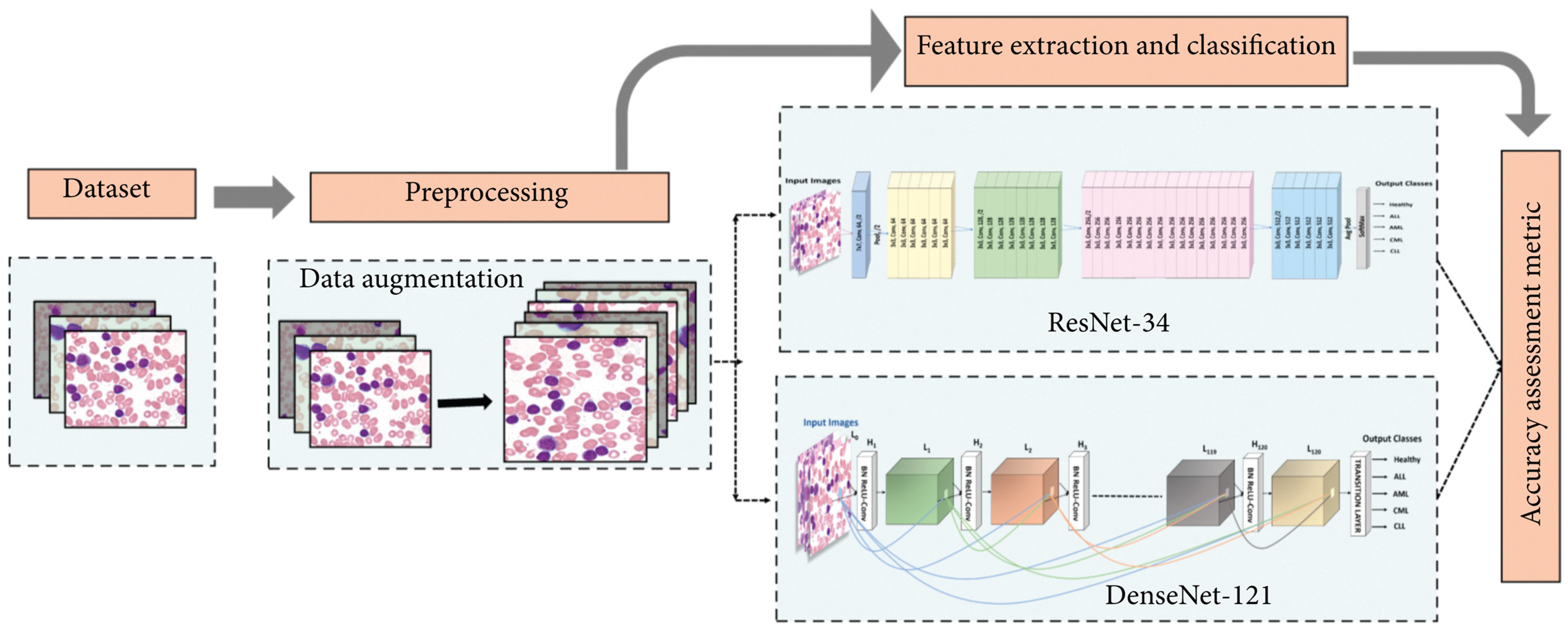 Diagnostics 13 01330 g002