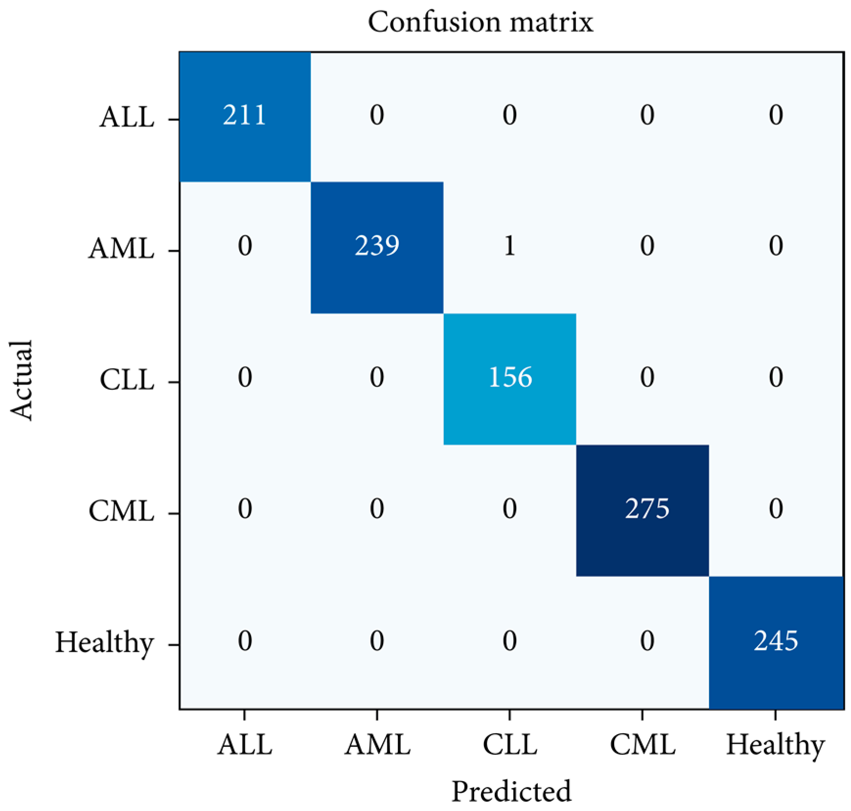 Diagnostics 13 01330 g003