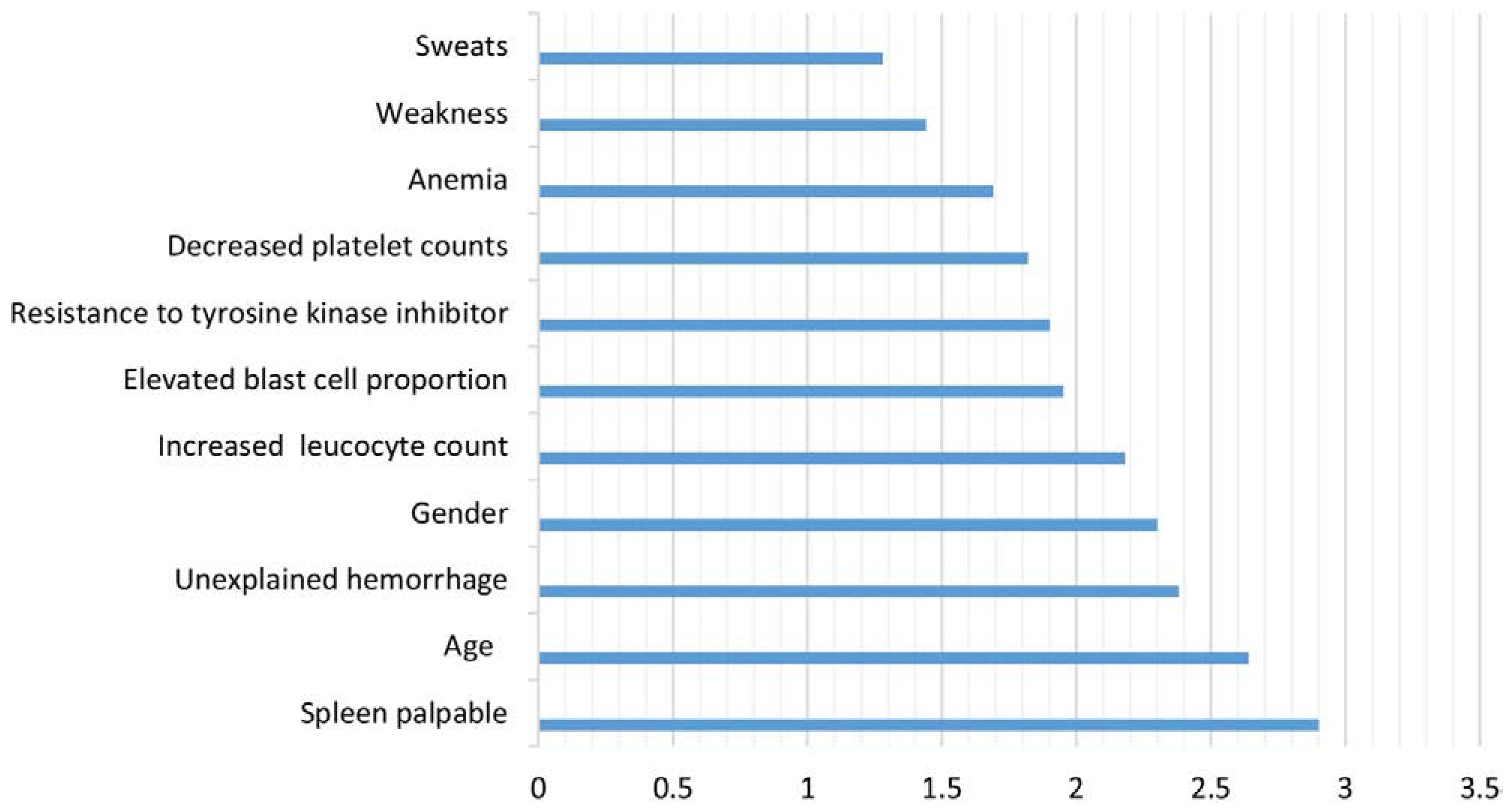 Diagnostics 13 01330 g006