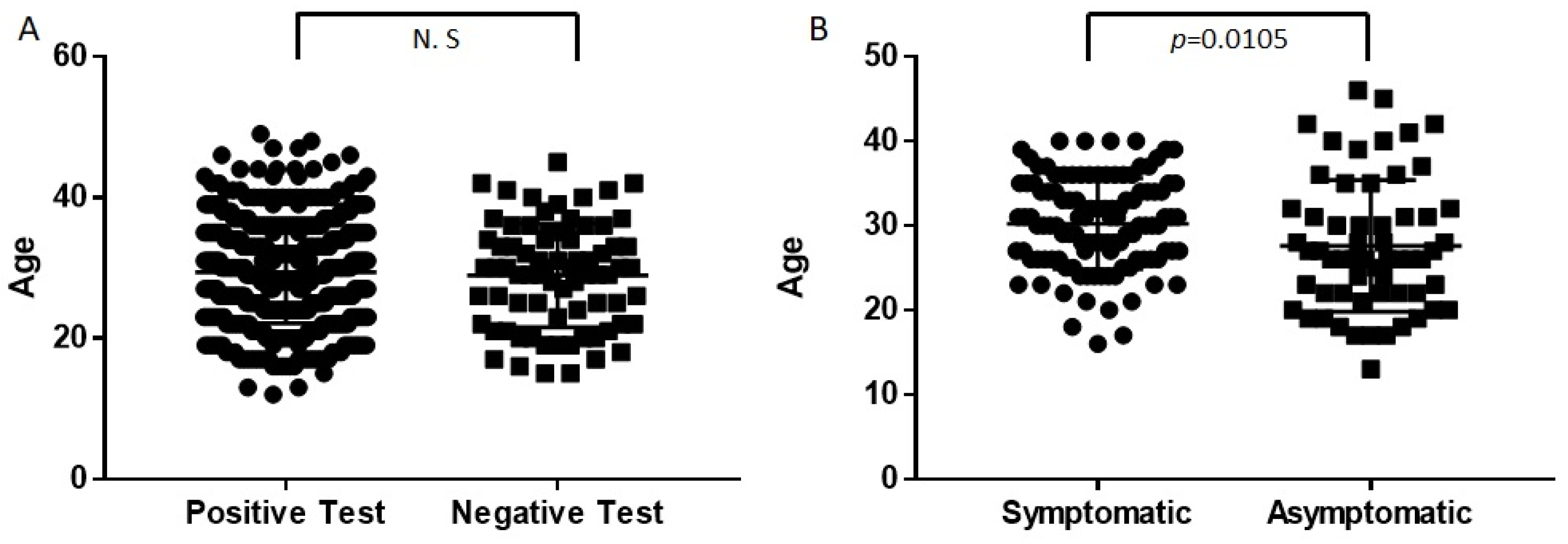 Diagnostics 13 01338 g001