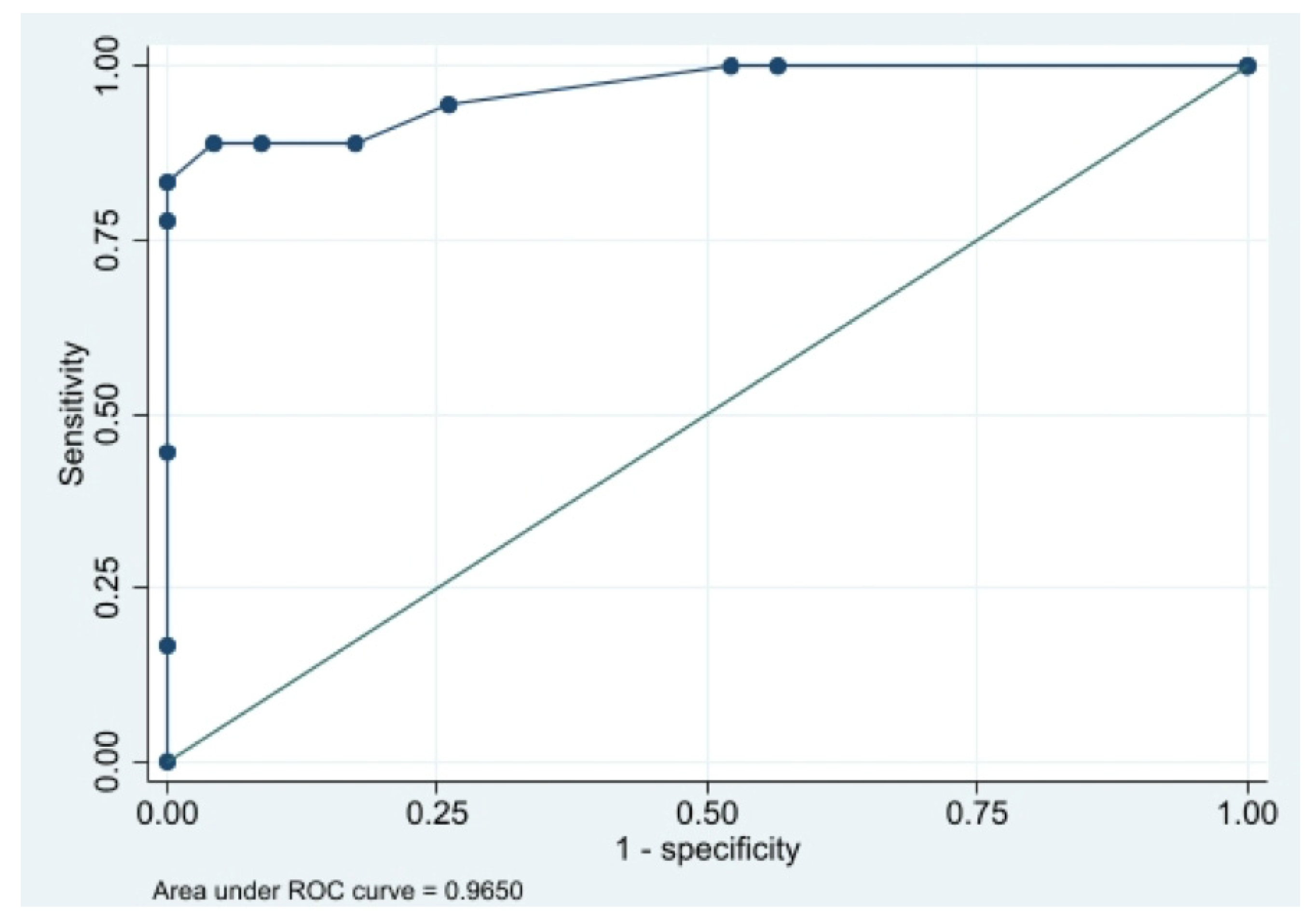 Diagnostics 13 01340 g002