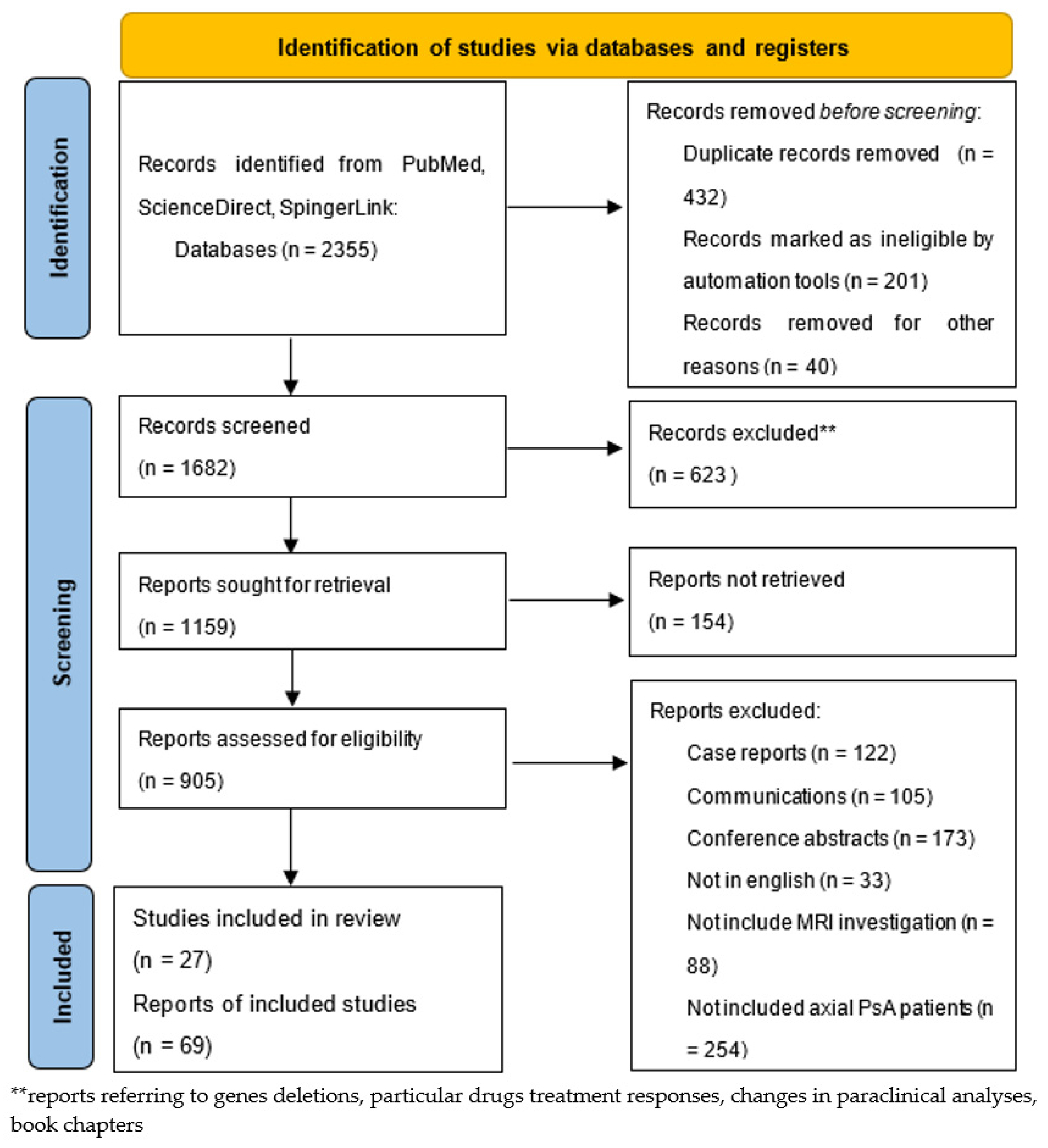 Diagnostics 13 01342 g001