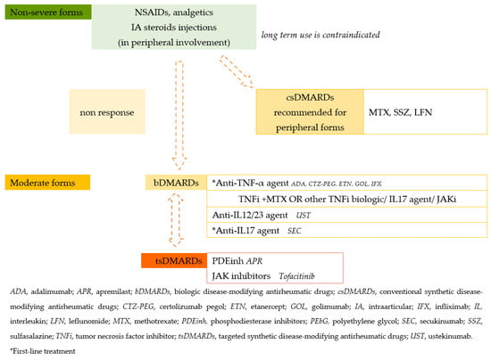 Diagnostics 13 01342 g002