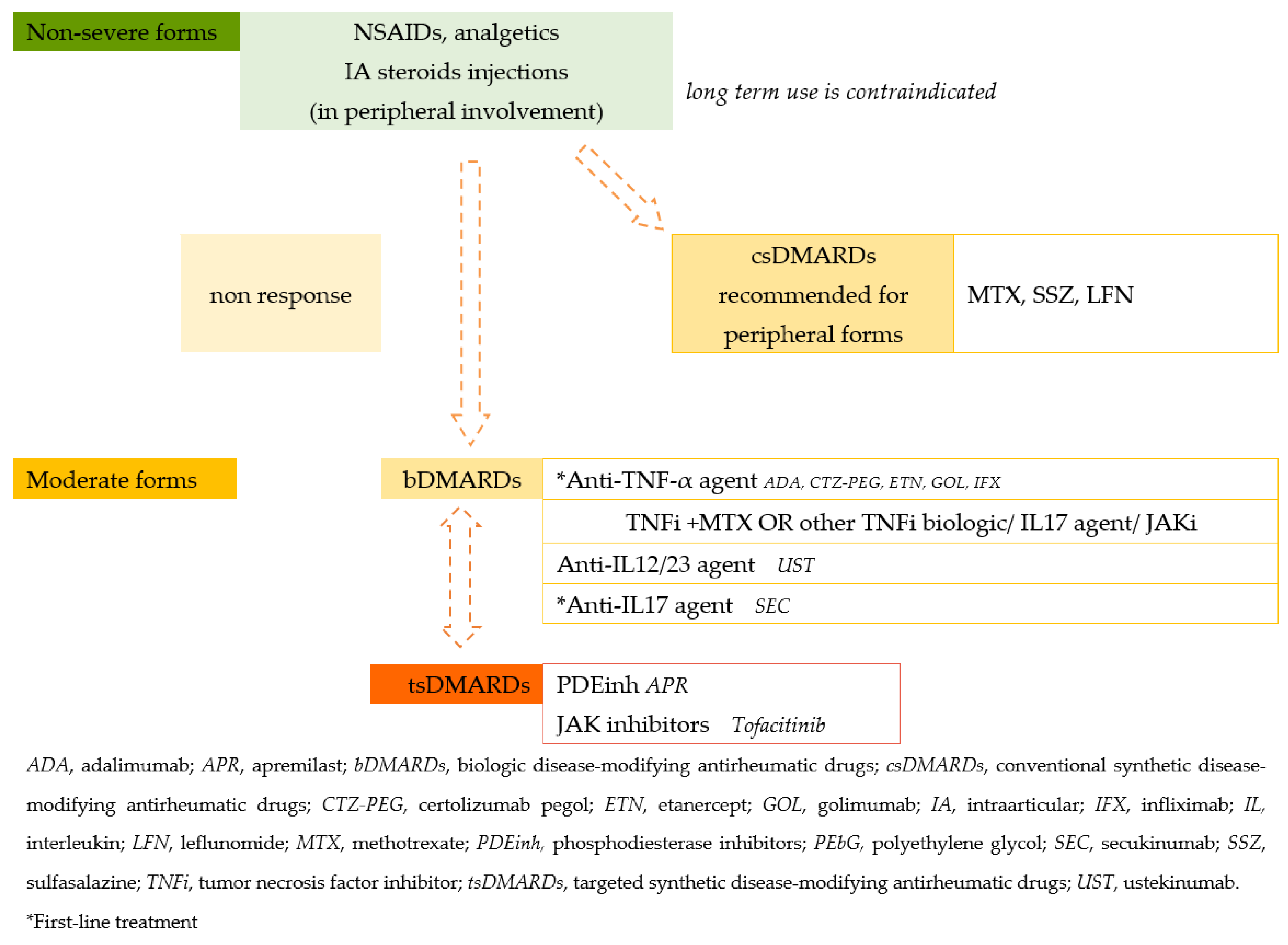 Diagnostics 13 01342 g002