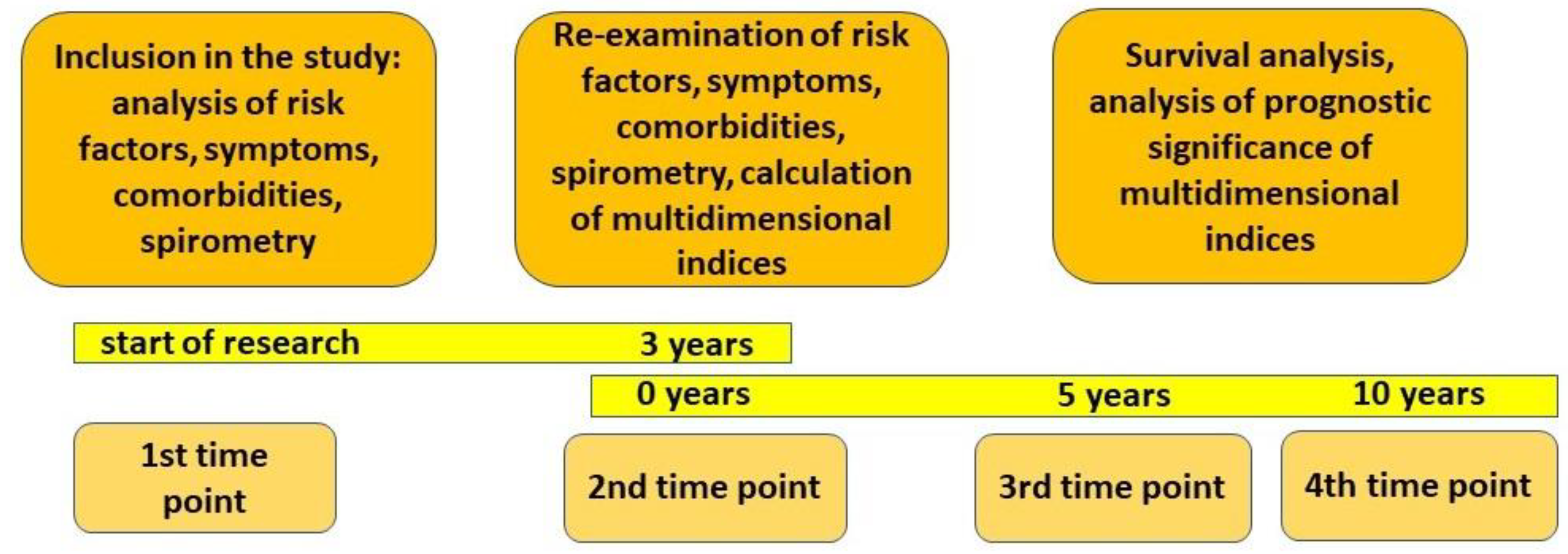 Diagnostics 13 01344 g001