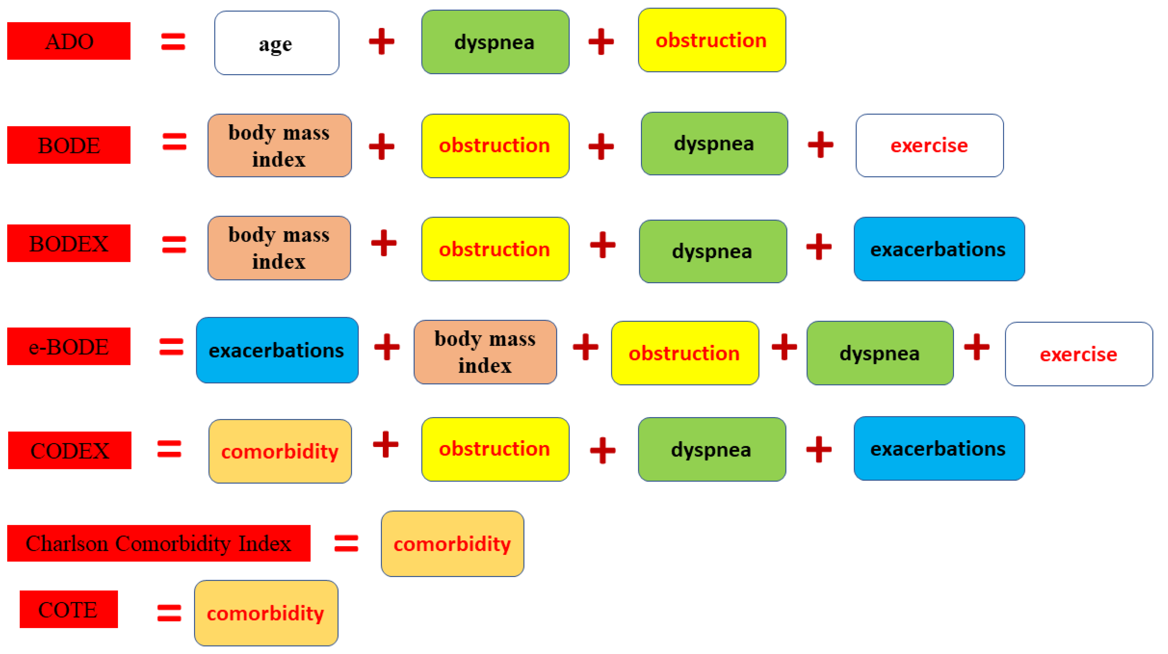 Diagnostics 13 01344 g002