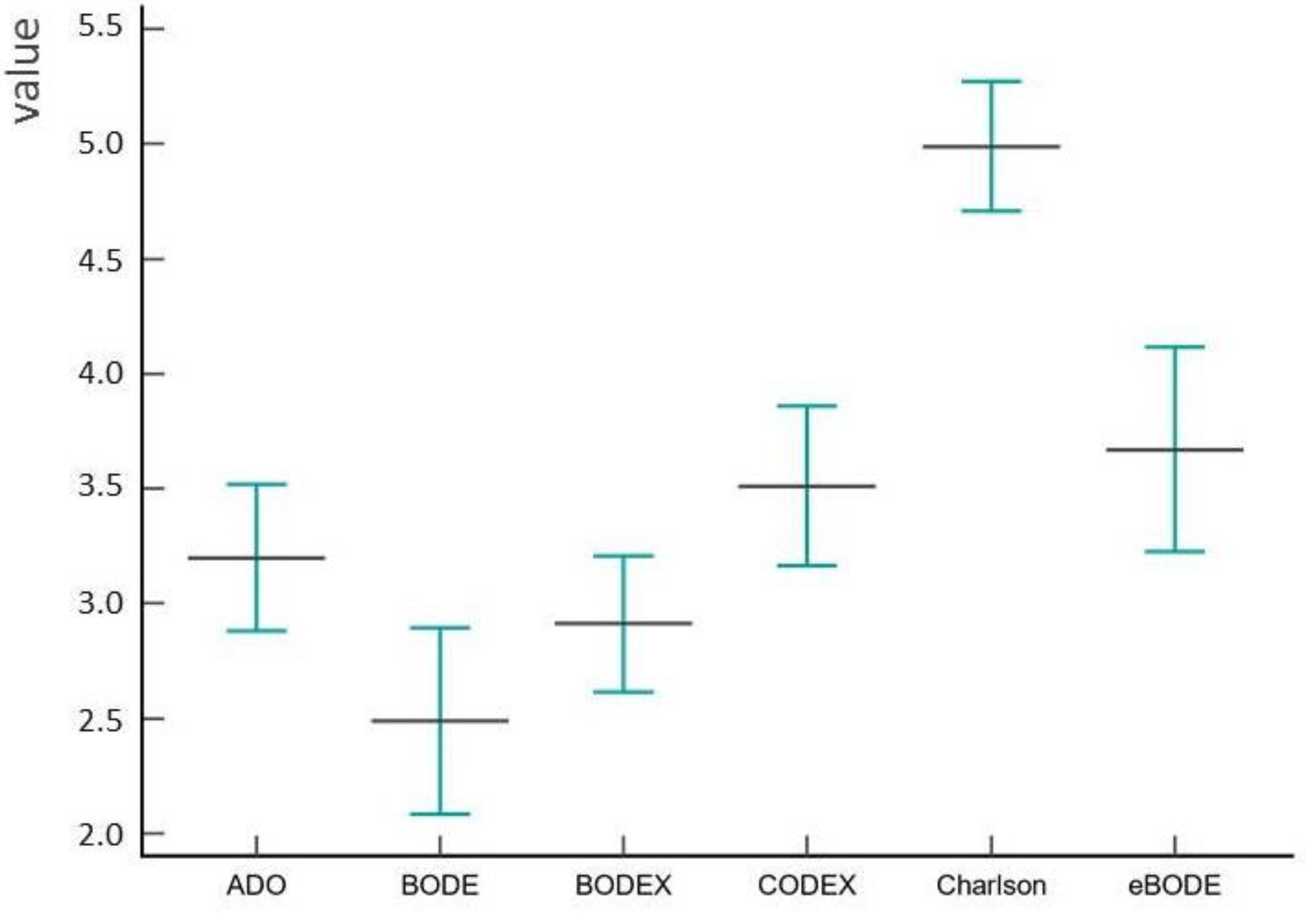 Diagnostics 13 01344 g003